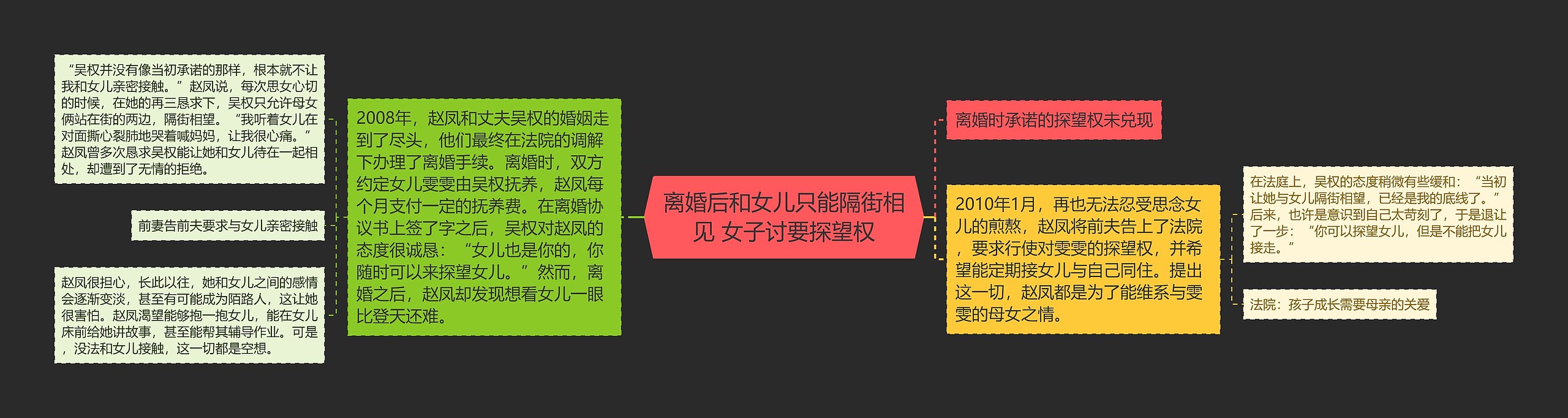 离婚后和女儿只能隔街相见 女子讨要探望权思维导图