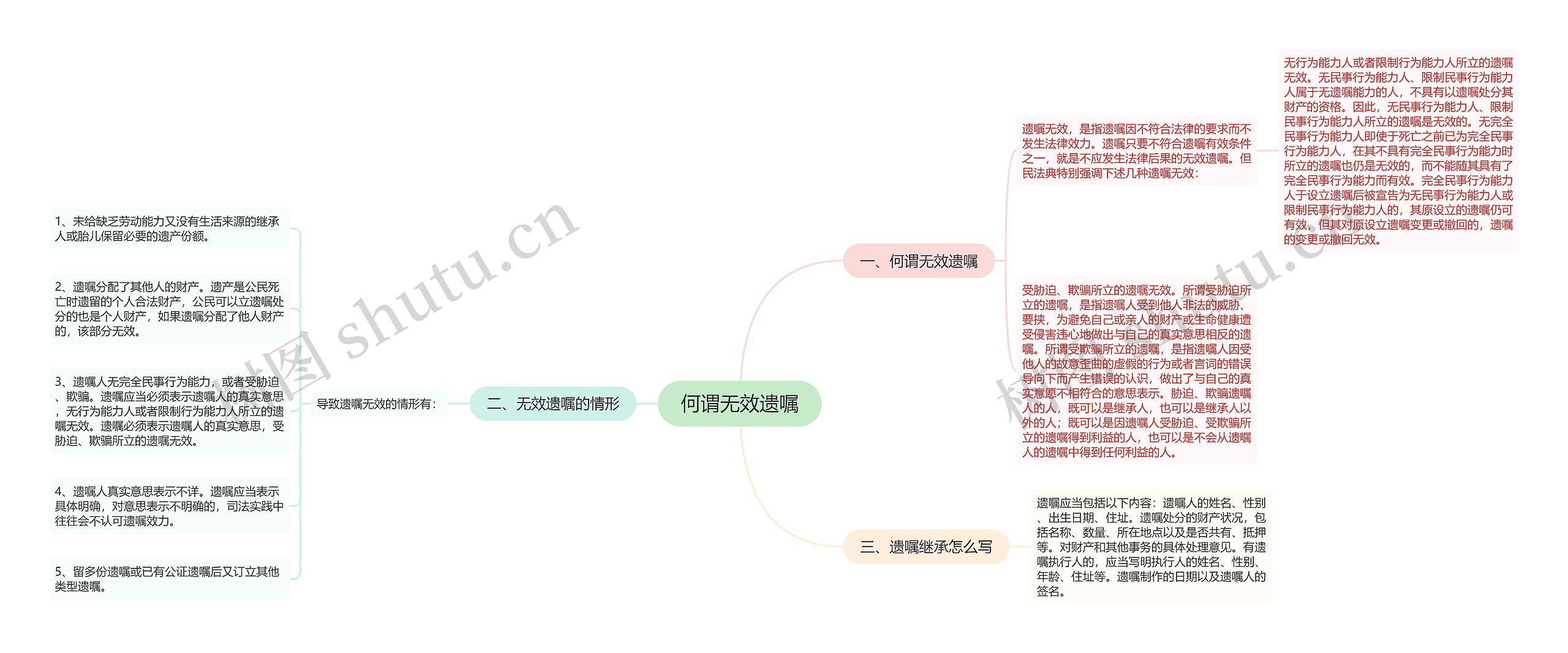 何谓无效遗嘱思维导图