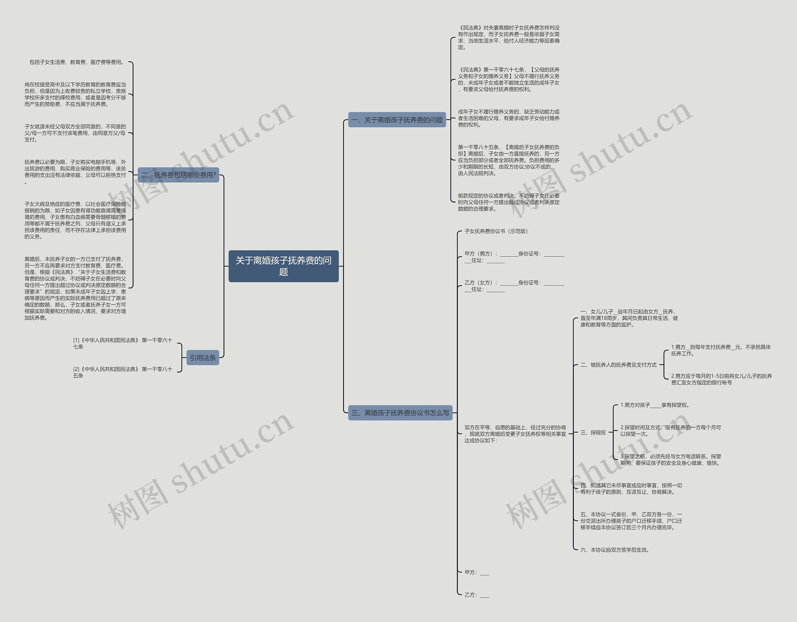 关于离婚孩子抚养费的问题思维导图