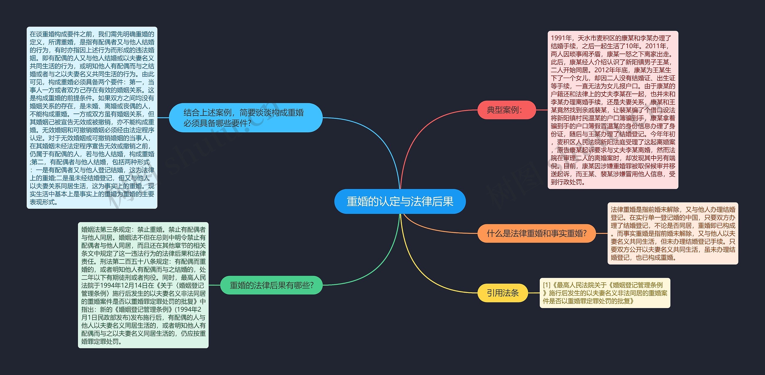 重婚的认定与法律后果思维导图