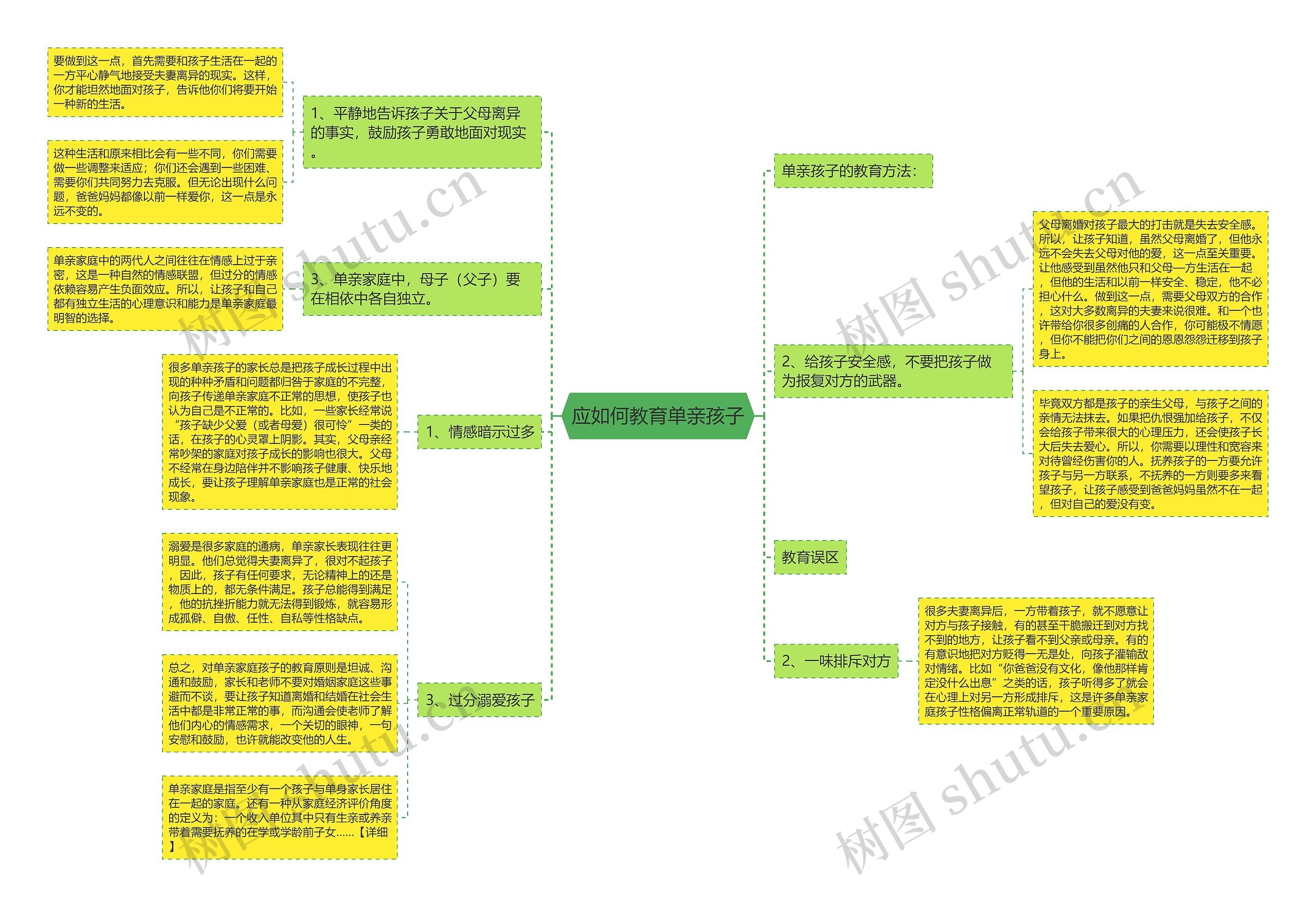 应如何教育单亲孩子思维导图