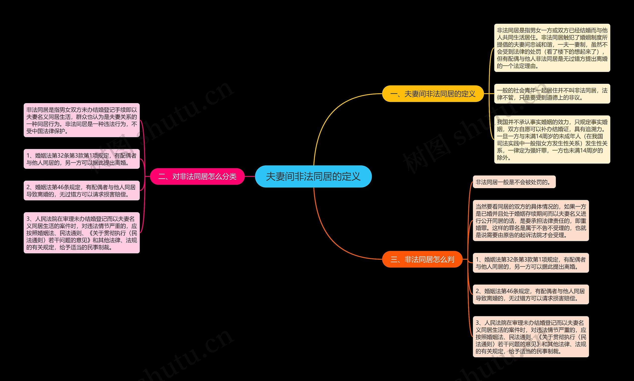 夫妻间非法同居的定义 夫妻间非法同居的定义