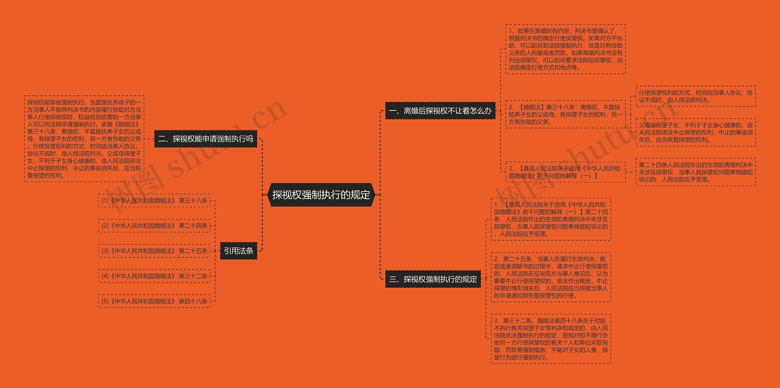 探视权强制执行的规定 探视权强制执行的规定