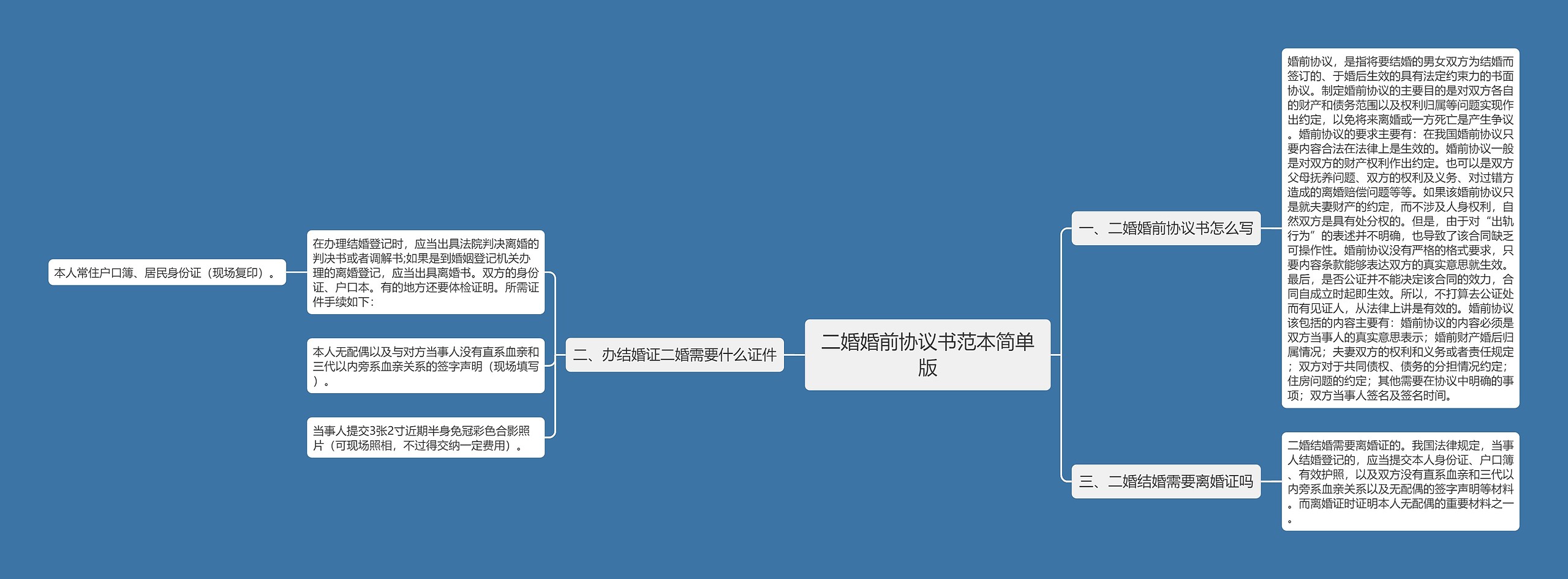 二婚婚前协议书范本简单版