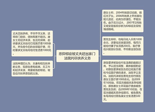 患抑郁症被丈夫赶出家门 法院判尽扶养义务