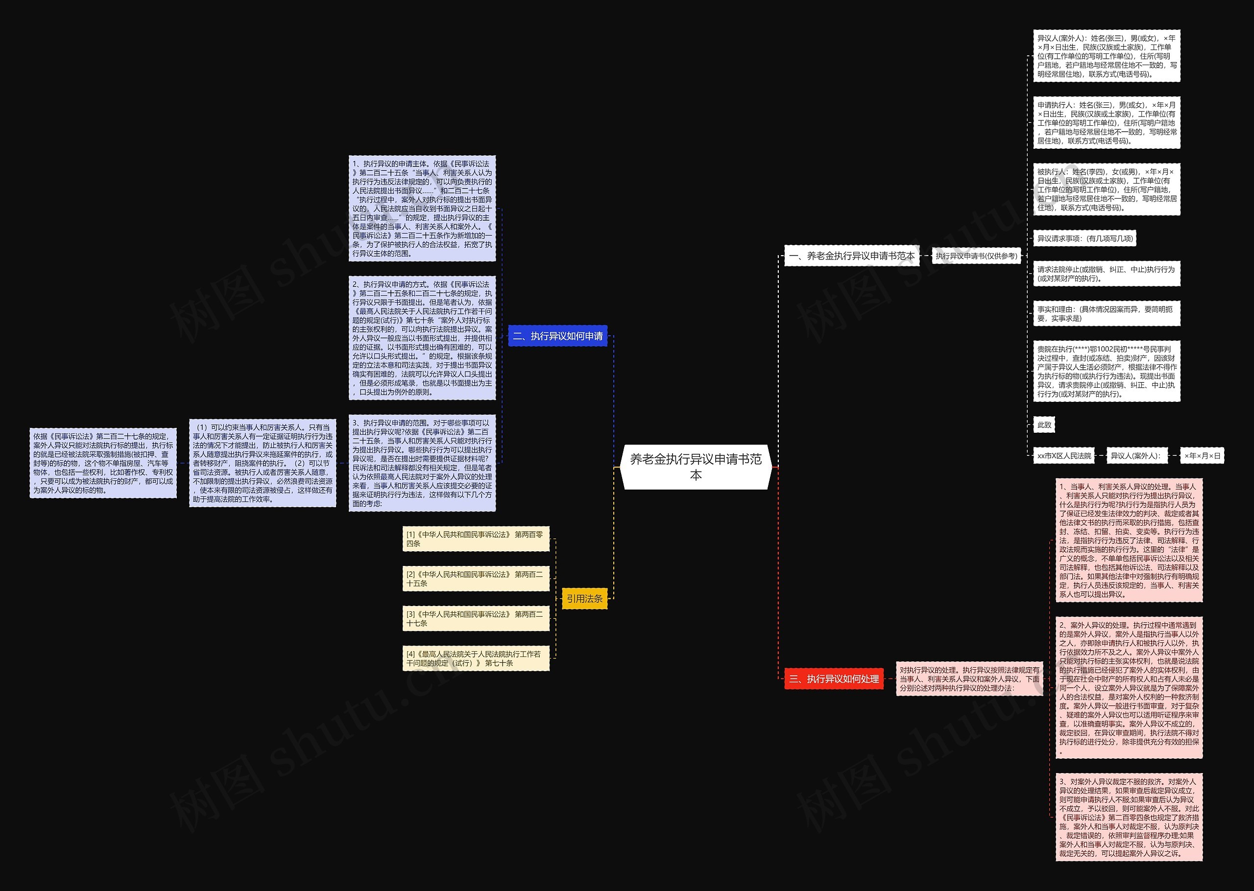 养老金执行异议申请书范本 养老金执行异议申请书范本