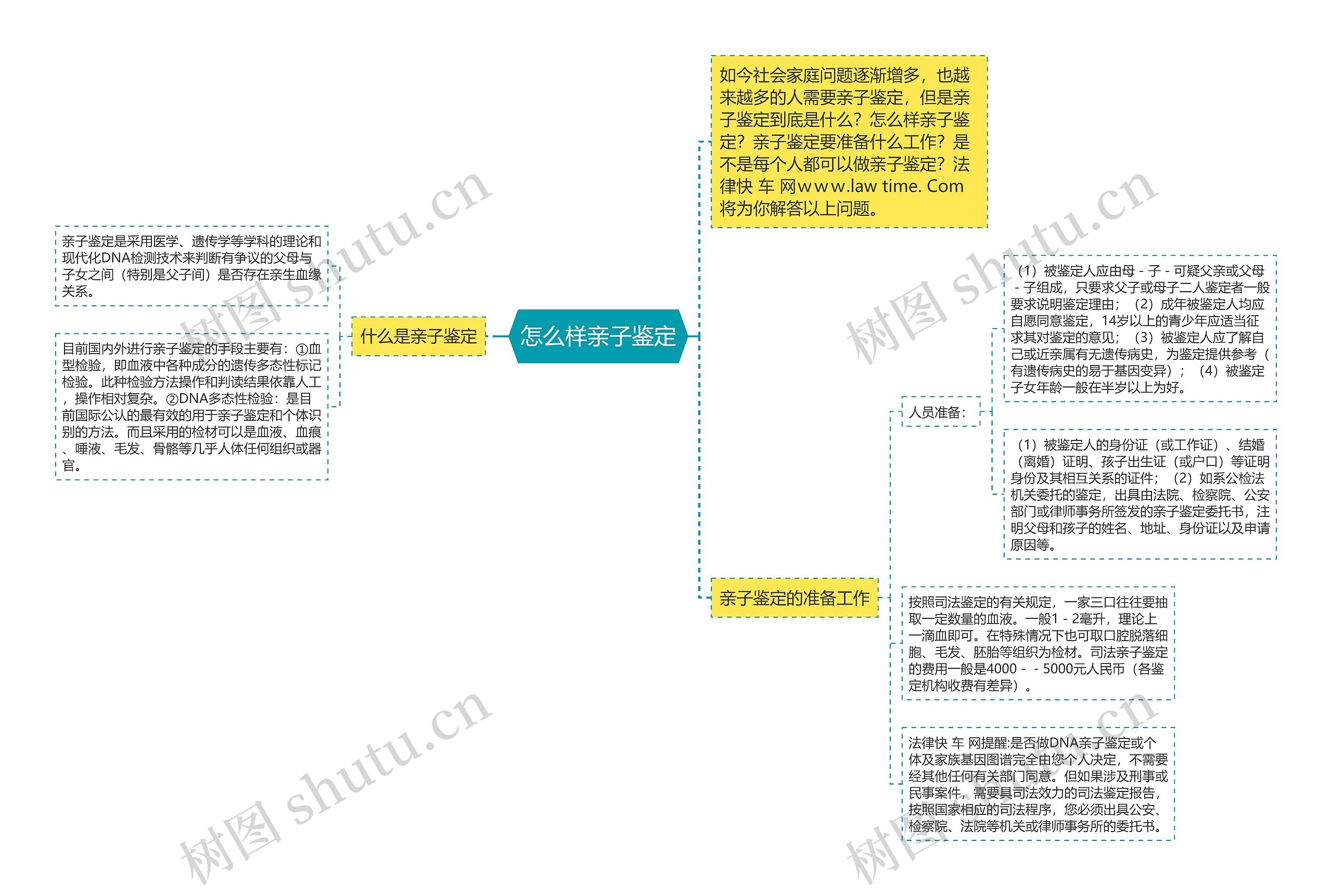 怎么样亲子鉴定