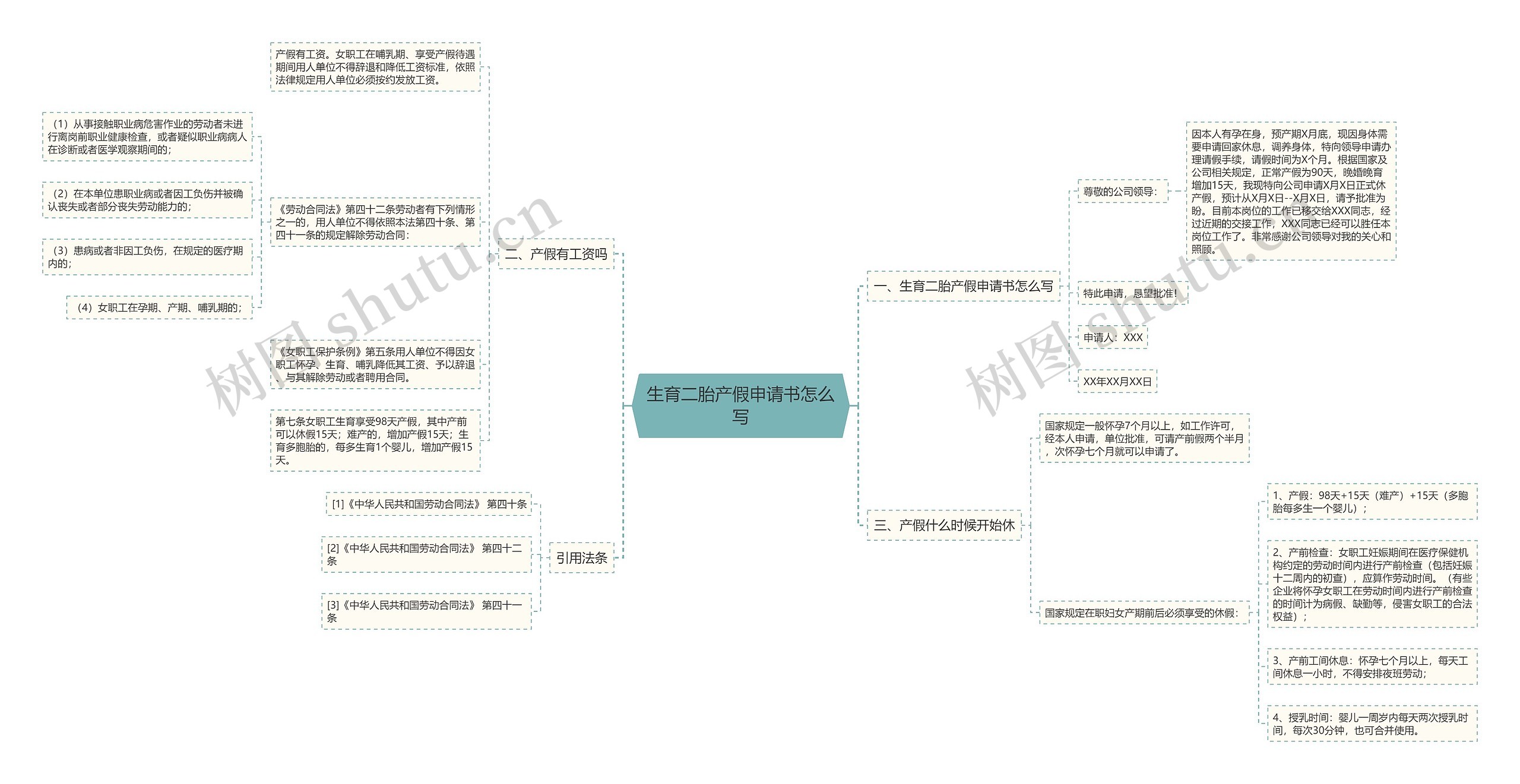 生育二胎产假申请书怎么写思维导图