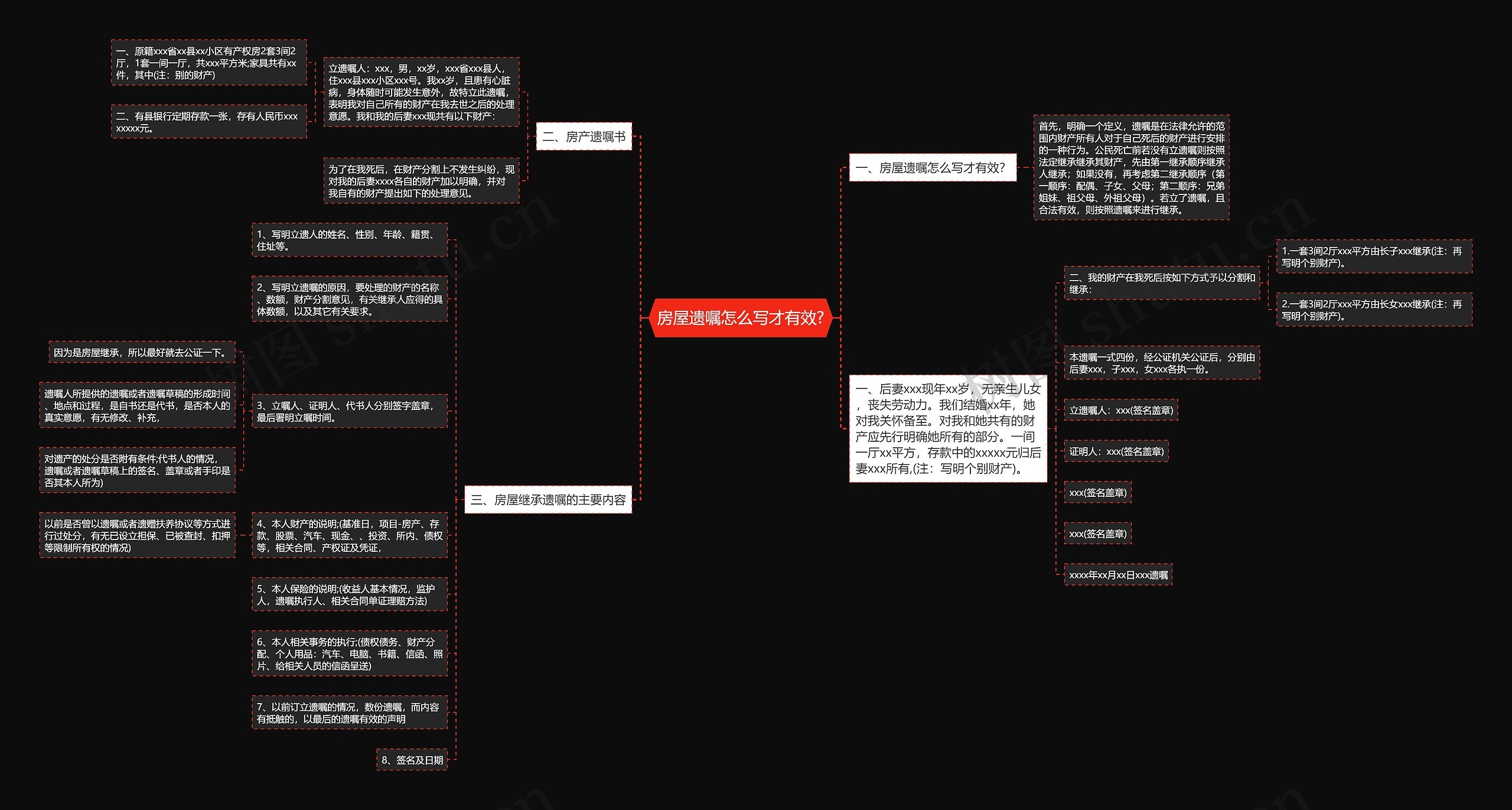 房屋遗嘱怎么写才有效?思维导图