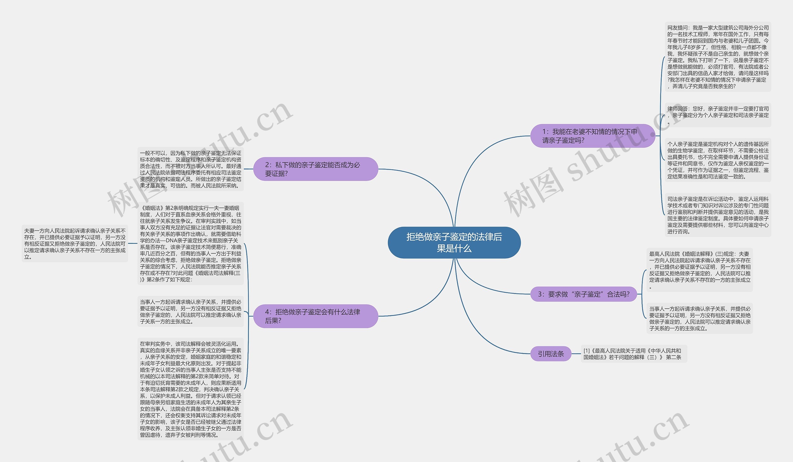 拒绝做亲子鉴定的法律后果是什么思维导图