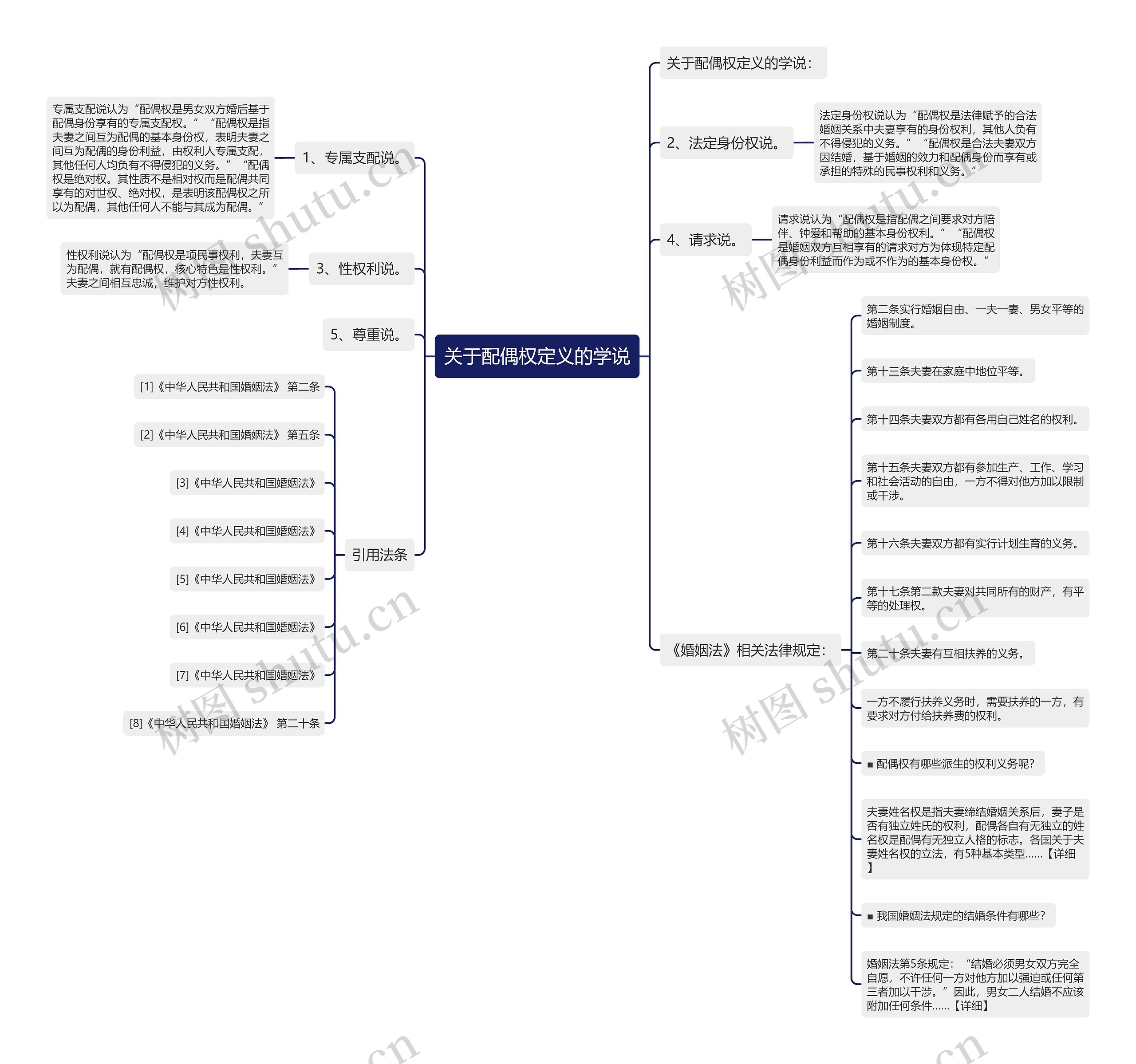 关于配偶权定义的学说 关于配偶权定义的学说