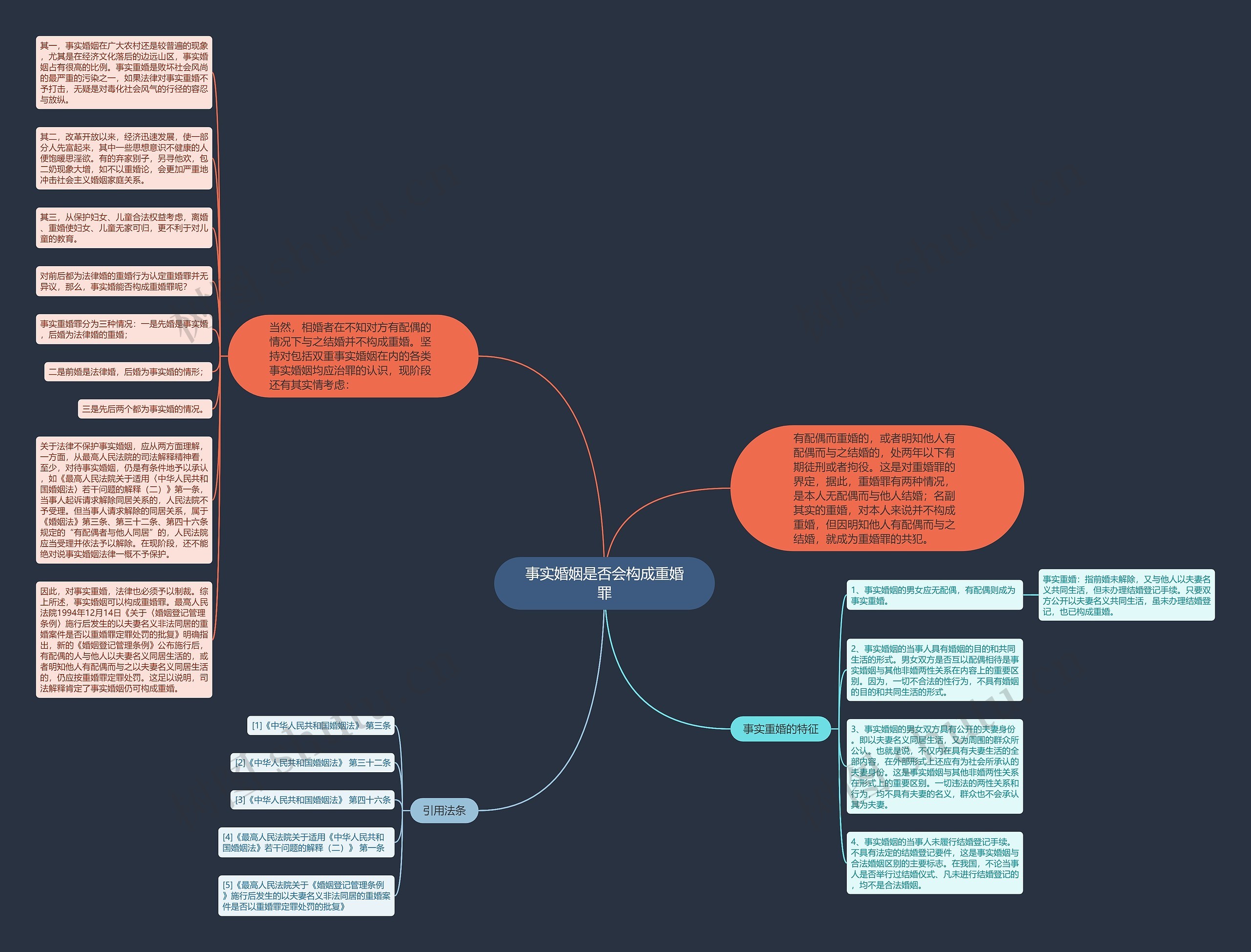 事实婚姻是否会构成重婚罪思维导图
