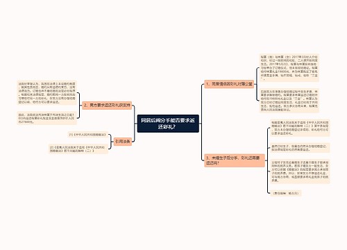 同居后闹分手能否要求返还彩礼？