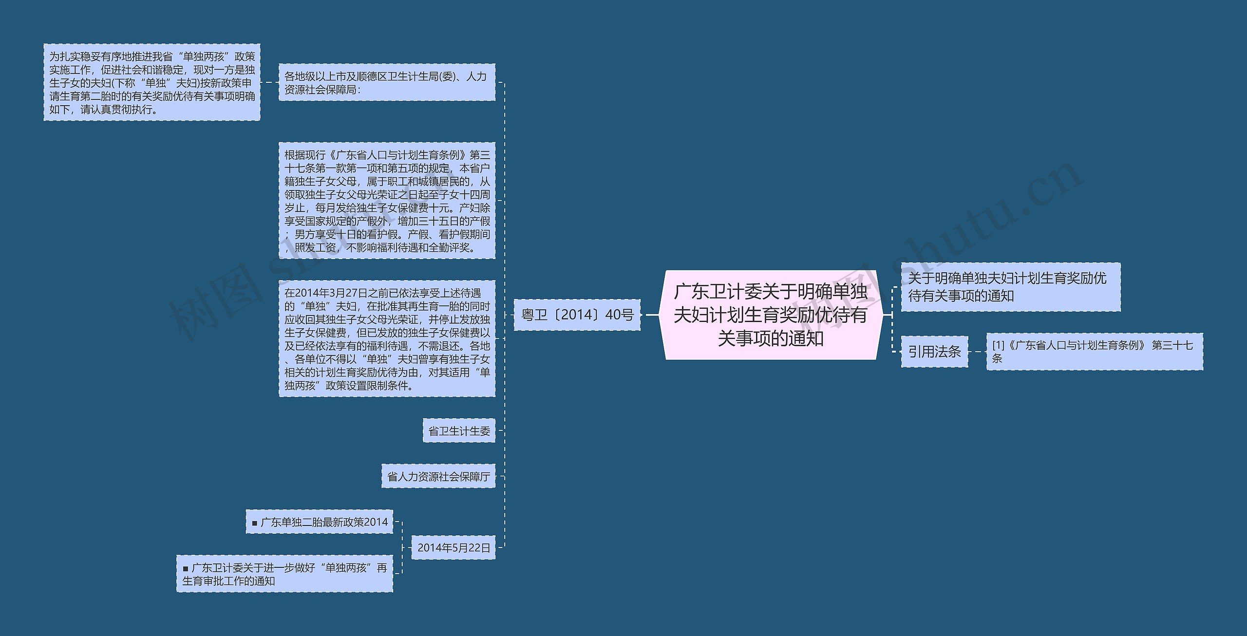 广东卫计委关于明确单独夫妇计划生育奖励优待有关事项的通知 广东卫计委关于明确单独夫妇计划生育奖励优待有关事项的通知