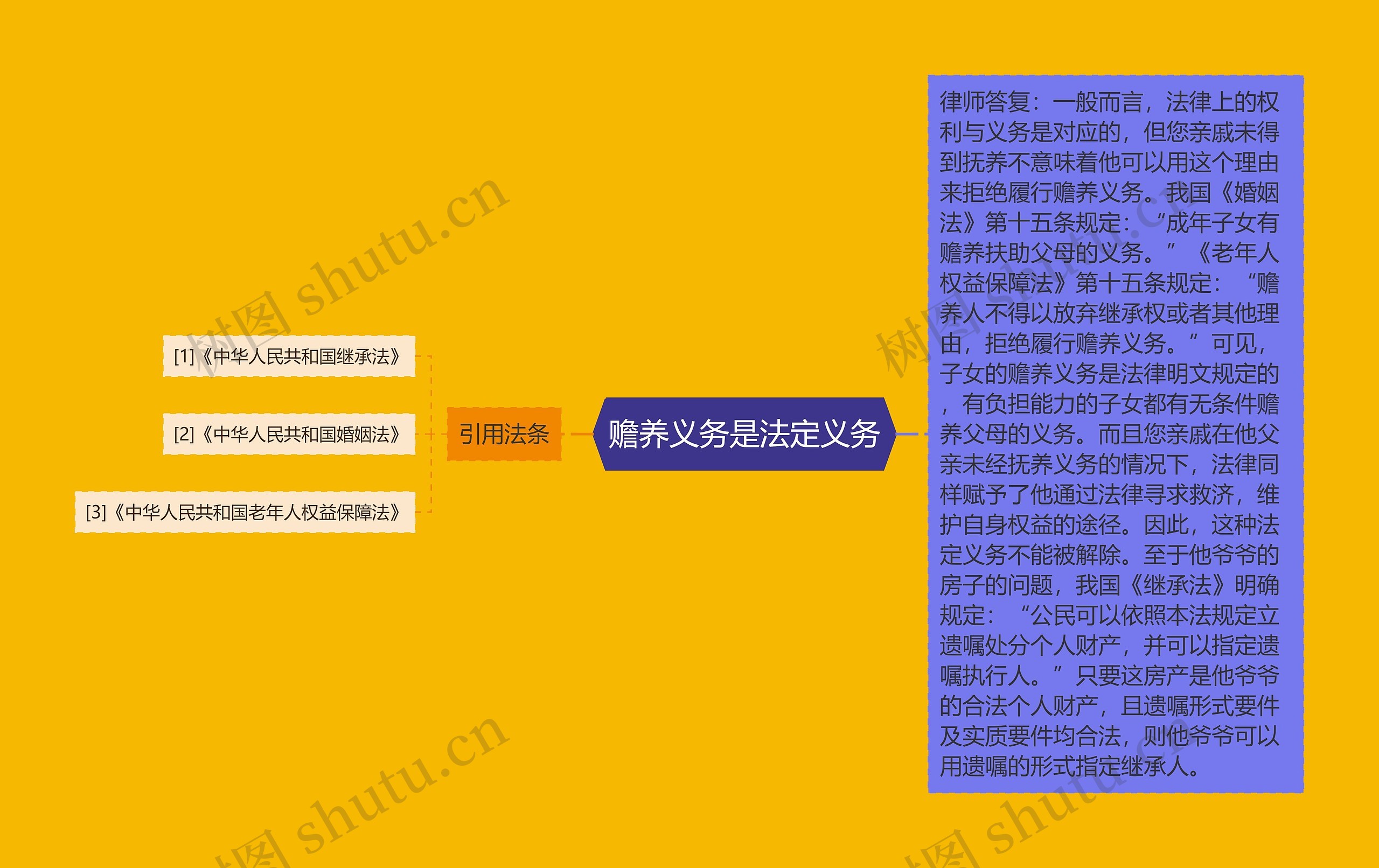 赡养义务是法定义务 赡养义务是法定义务