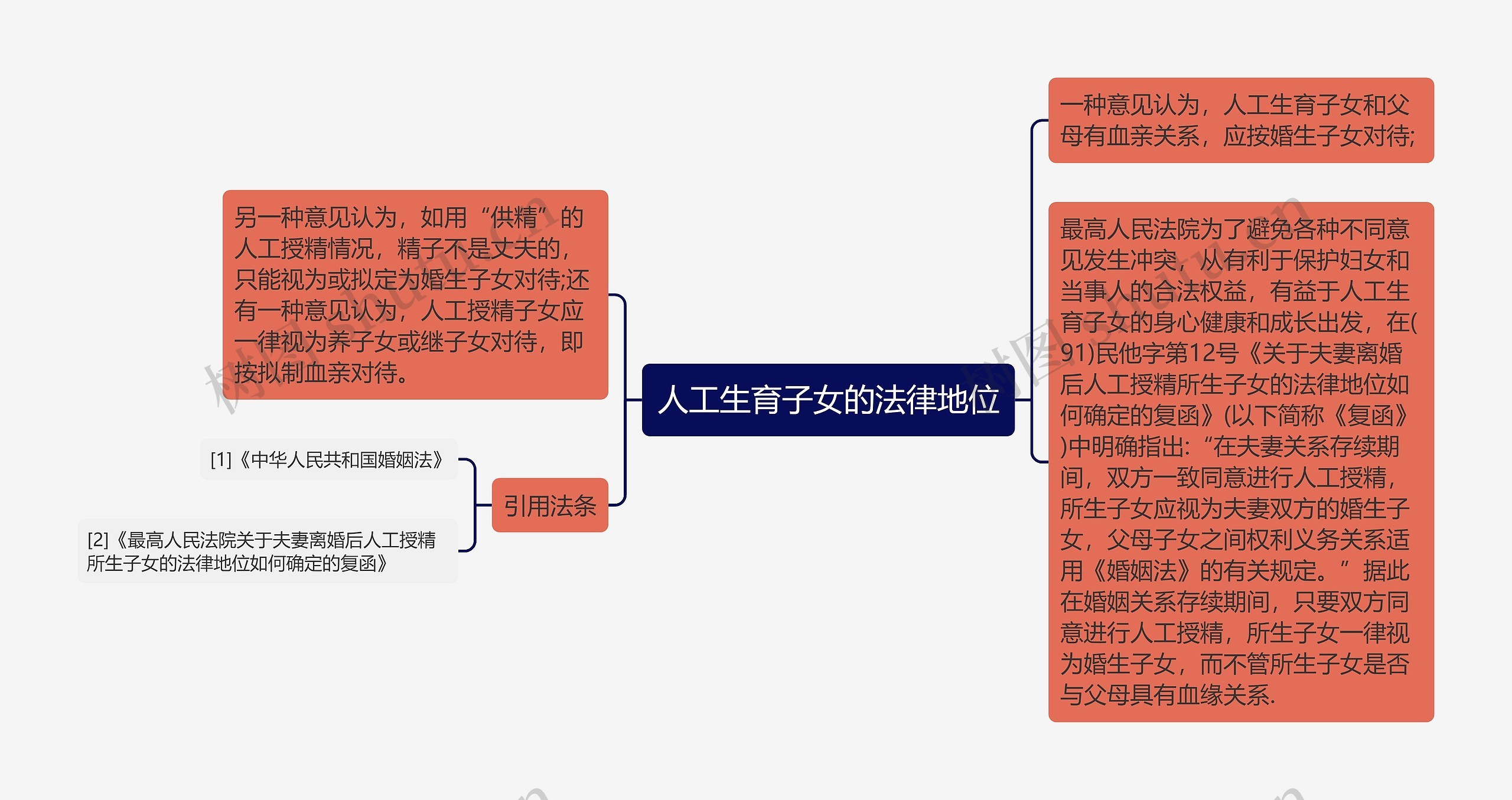 人工生育子女的法律地位