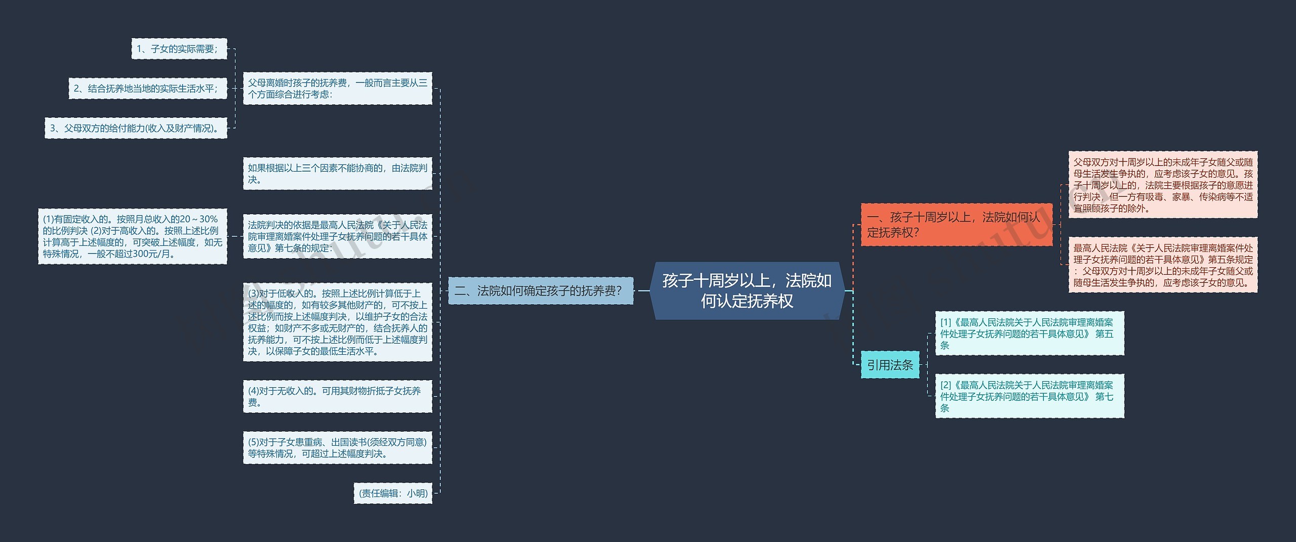 孩子十周岁以上,法院如何认定抚养权 孩子十周岁以上,法院如何认定抚养权