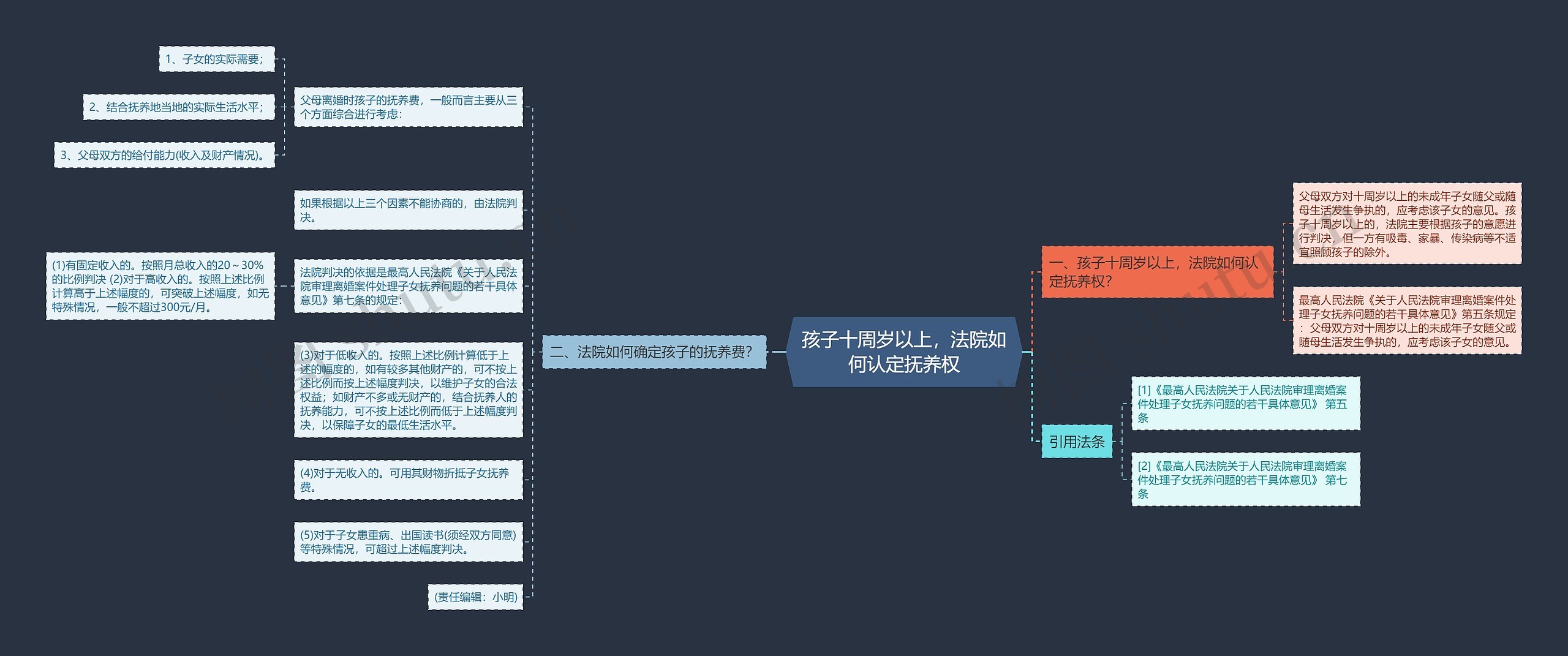 孩子十周岁以上，法院如何认定抚养权思维导图