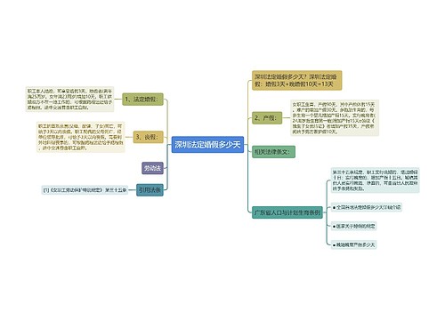 深圳法定婚假多少天