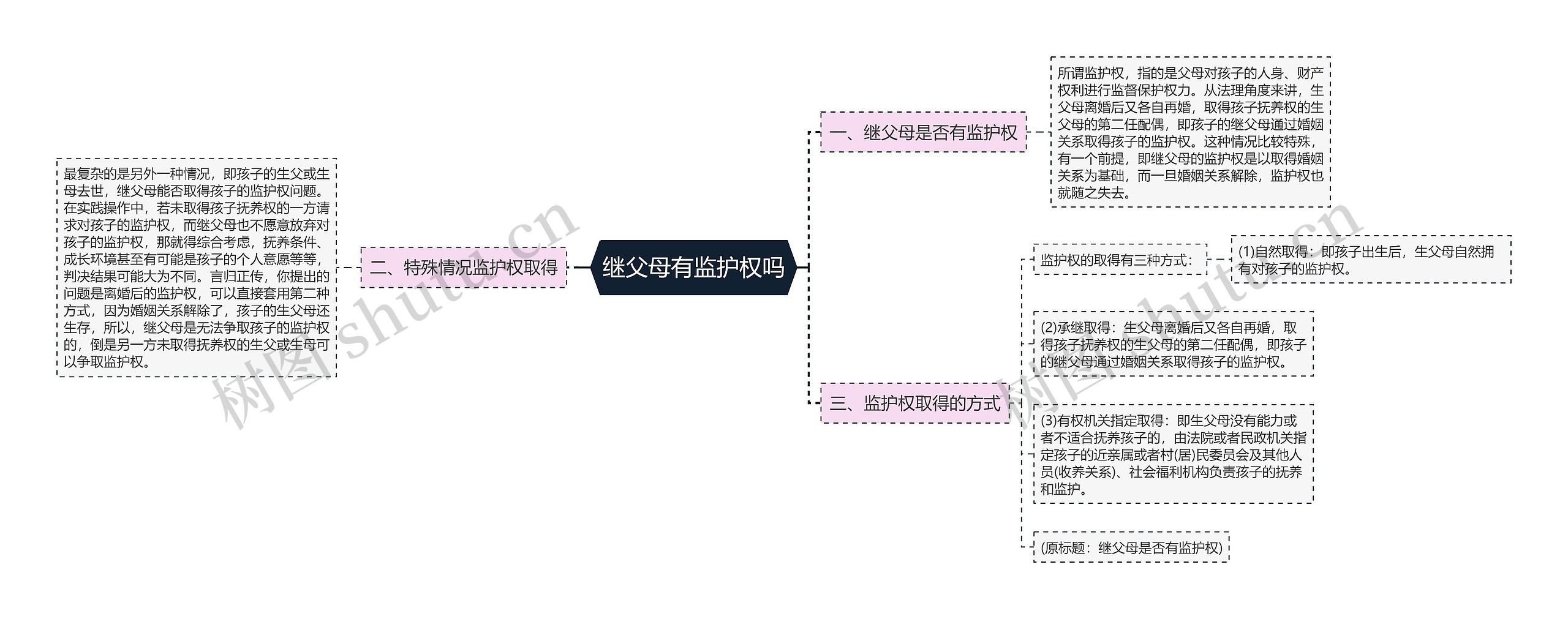 继父母有监护权吗