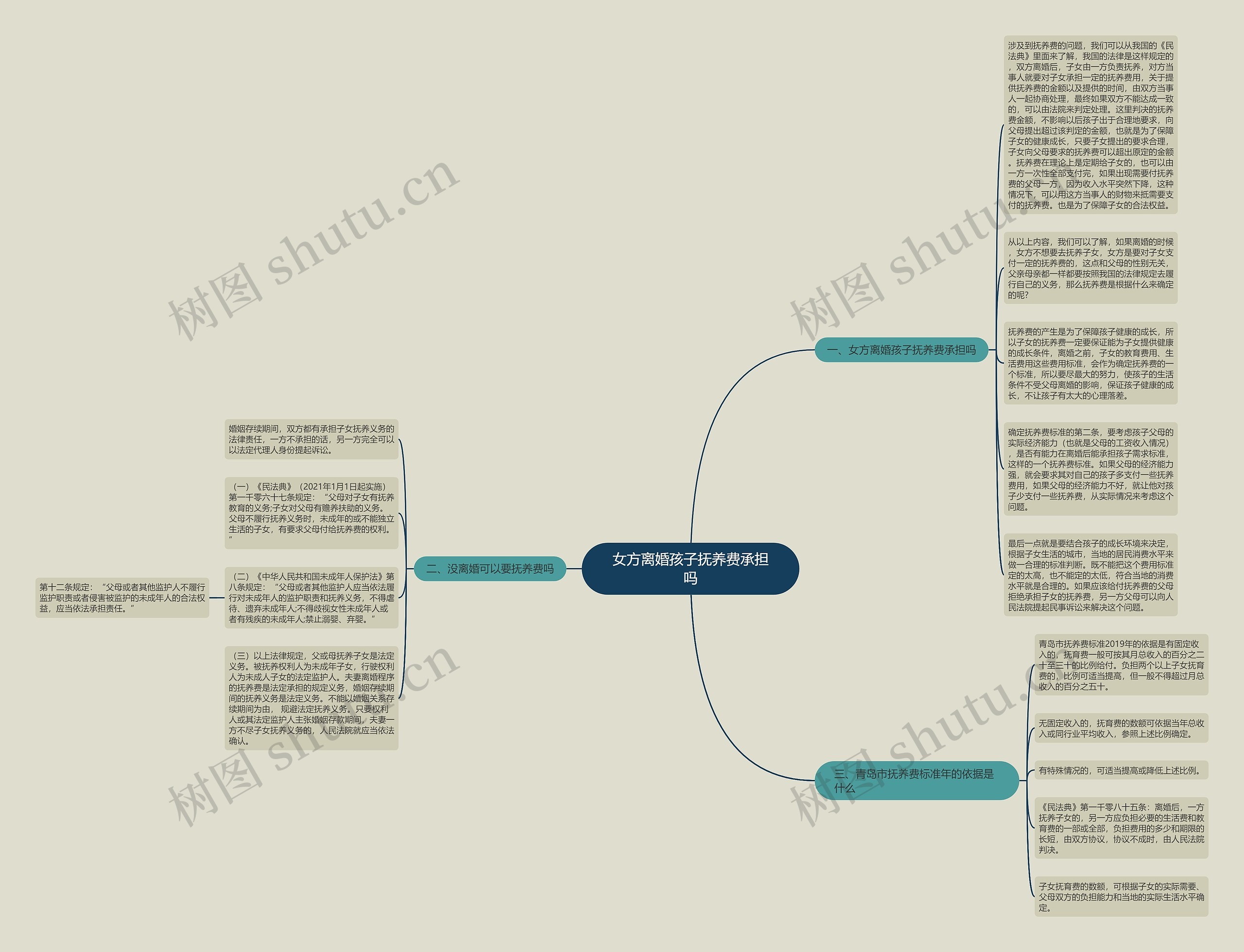 女方离婚孩子抚养费承担吗思维导图