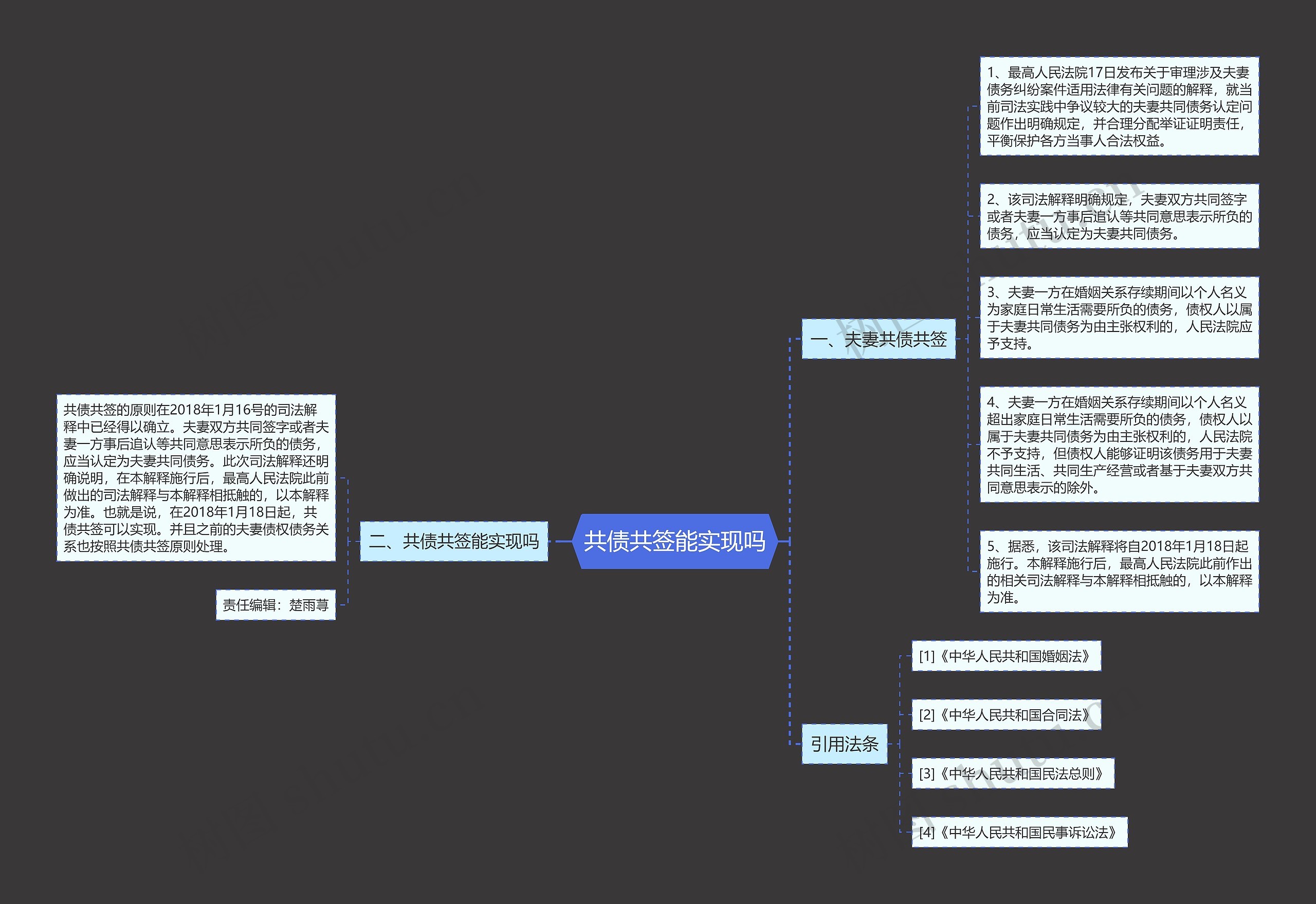 共债共签能实现吗思维导图