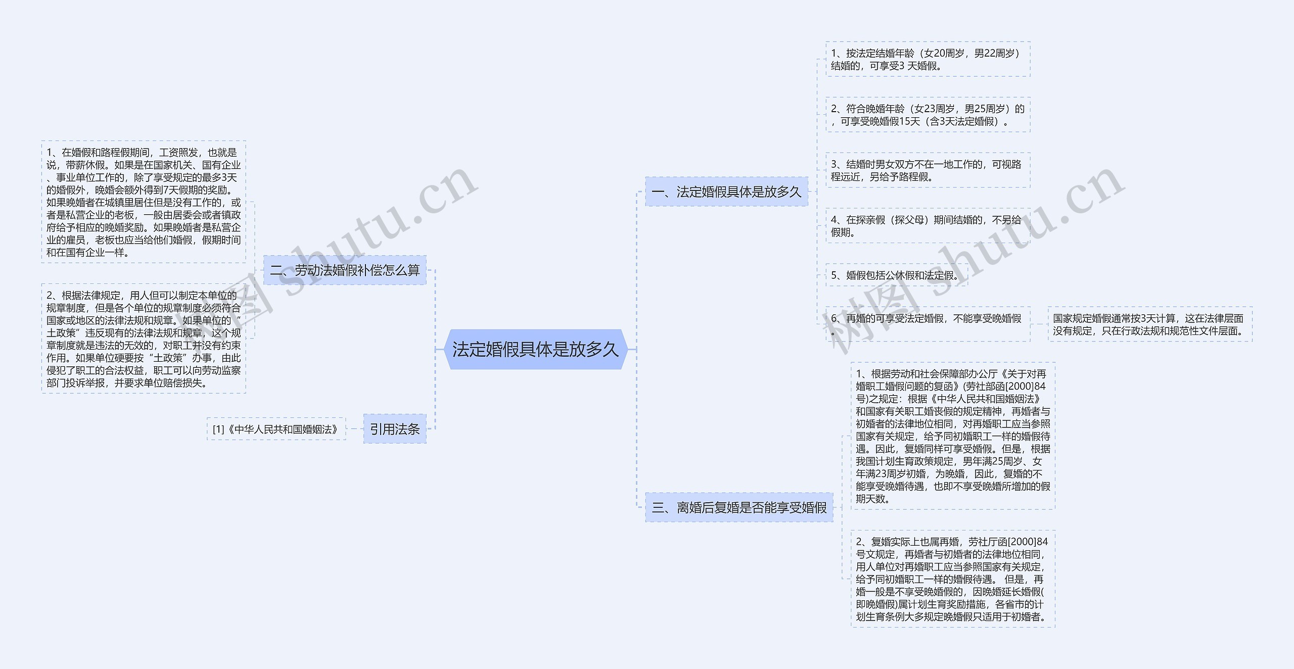 法定婚假具体是放多久