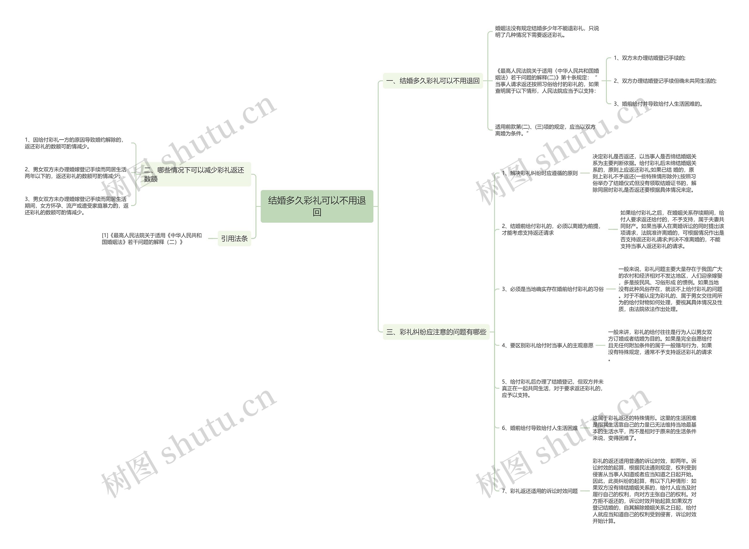 结婚多久彩礼可以不用退回思维导图