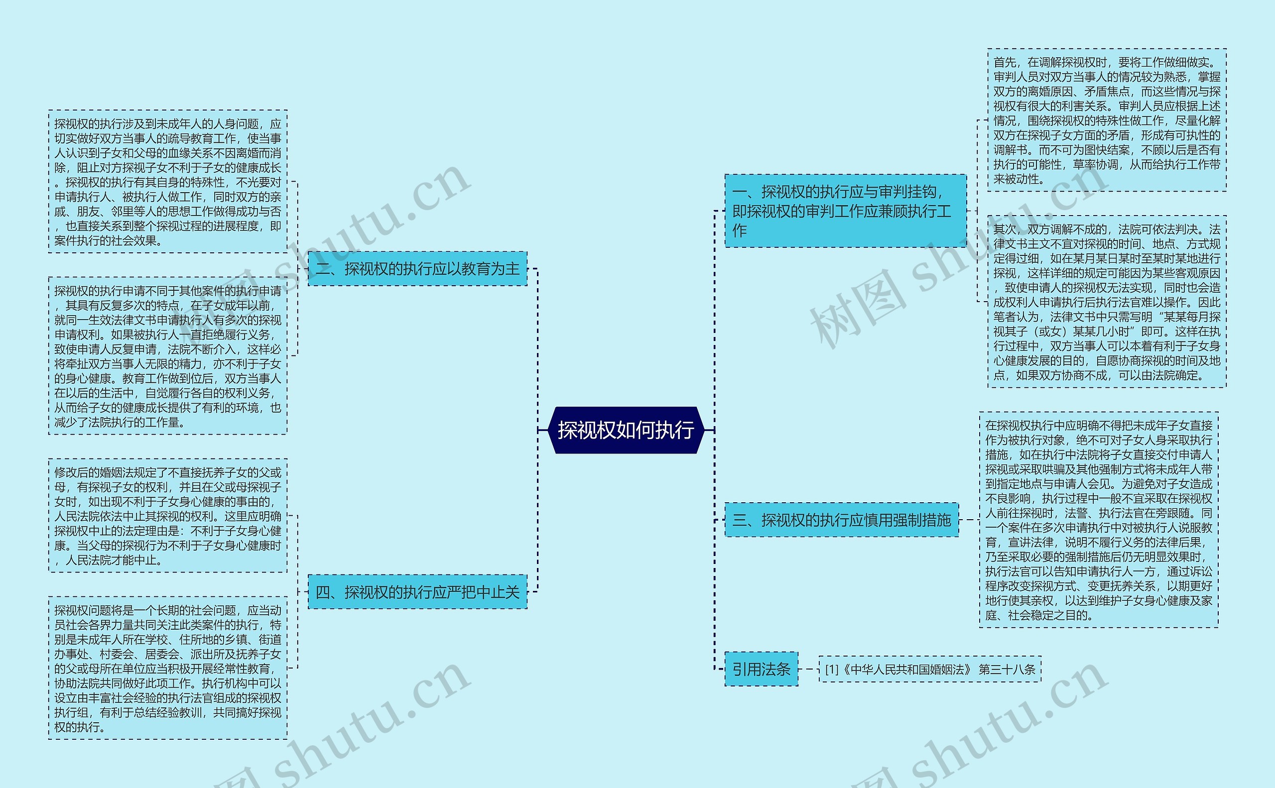 探视权如何执行 探视权如何执行