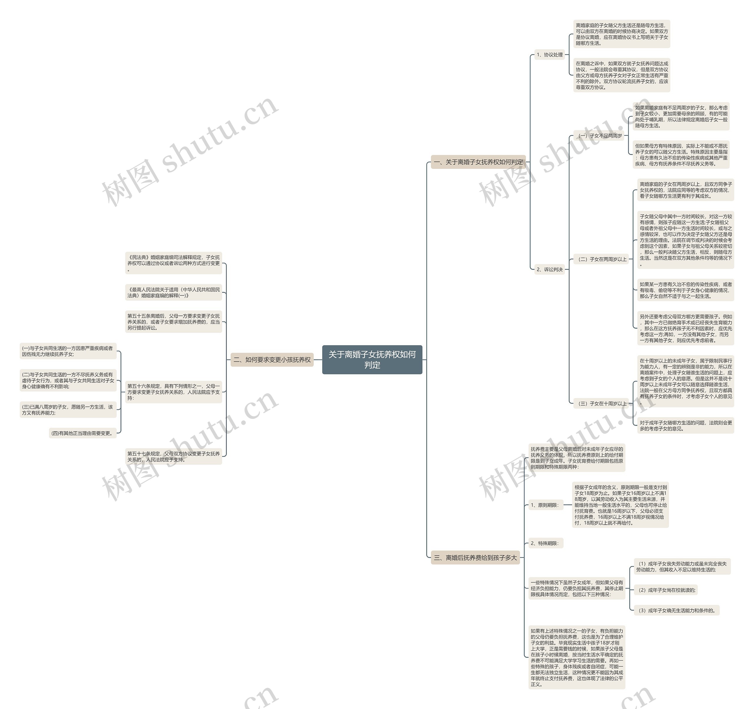 关于离婚子女抚养权如何判定 关于离婚子女抚养权如何判定