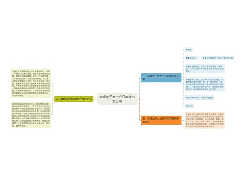 非婚生子女上户口申请书怎么写