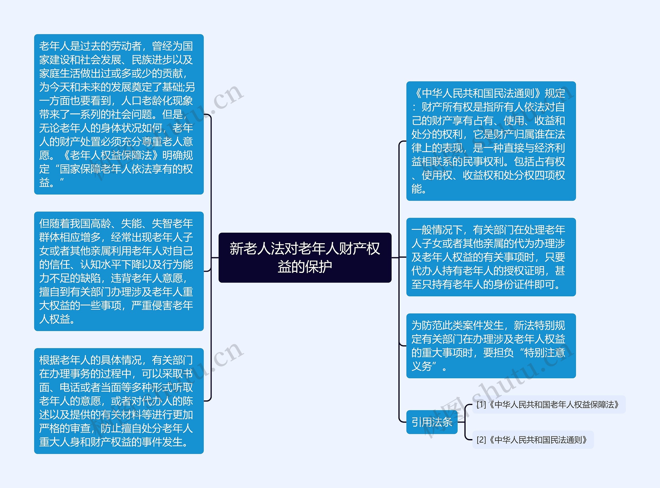 新老人法对老年人财产权益的保护