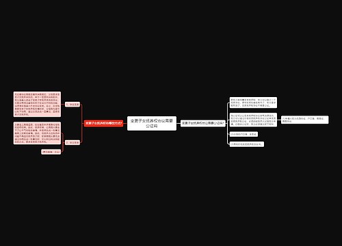 变更子女抚养权协议需要公证吗