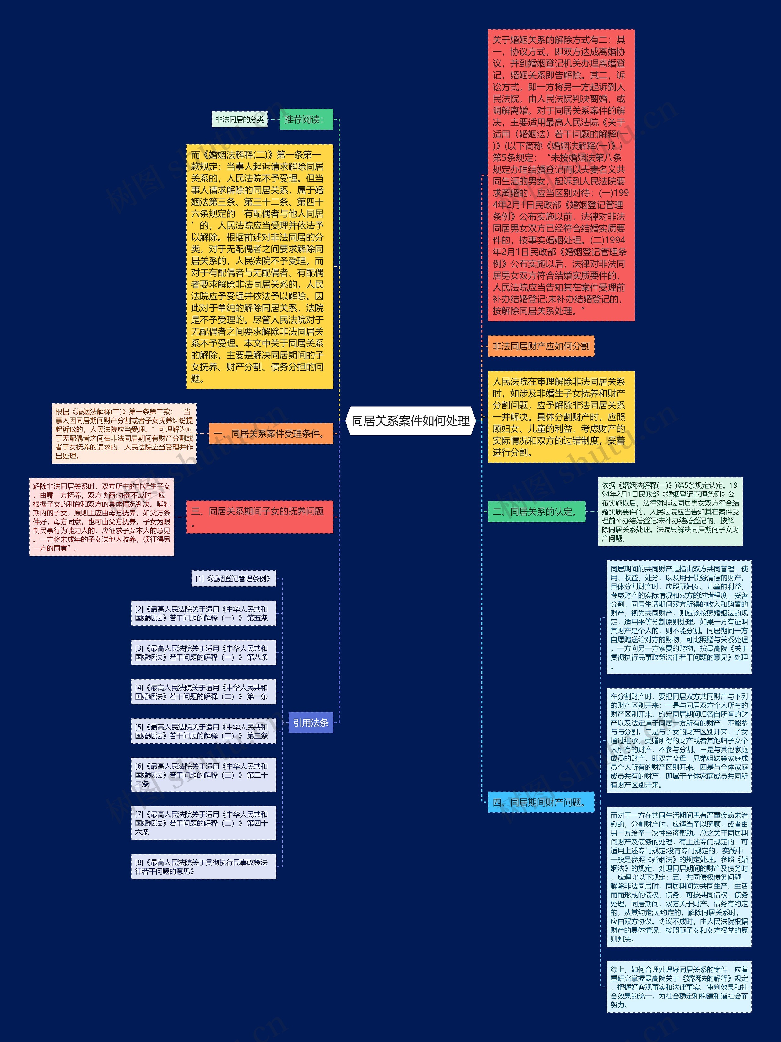 同居关系案件如何处理思维导图