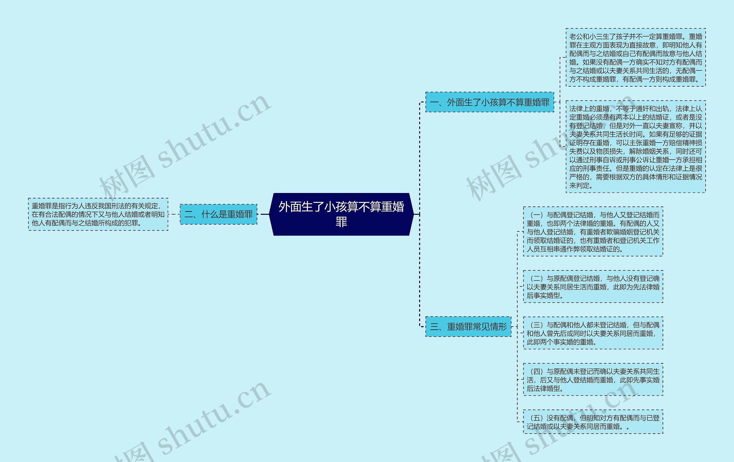 外面生了小孩算不算重婚罪