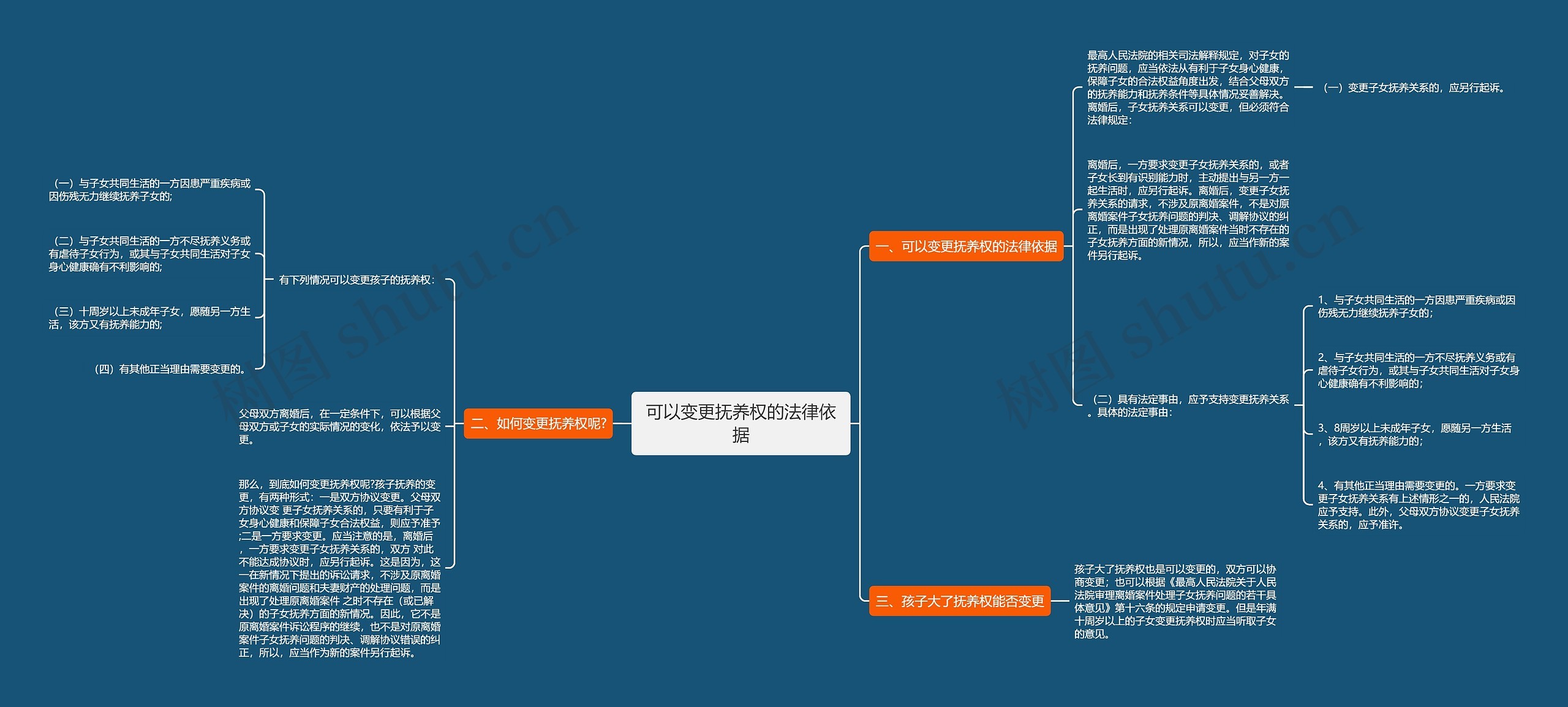 可以变更抚养权的法律依据 可以变更抚养权的法律依据