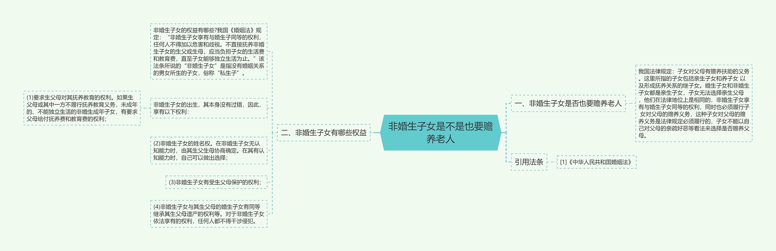 非婚生子女是不是也要赡养老人