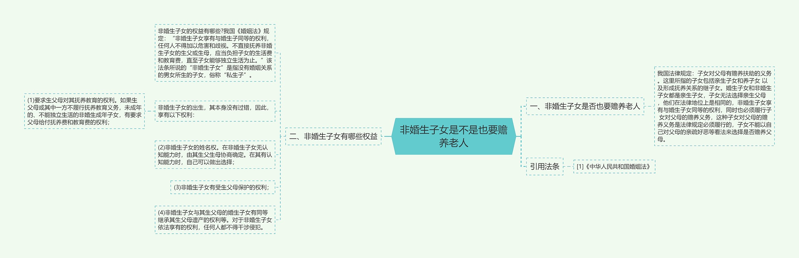 非婚生子女是不是也要赡养老人 非婚生子女是不是也要赡养老人