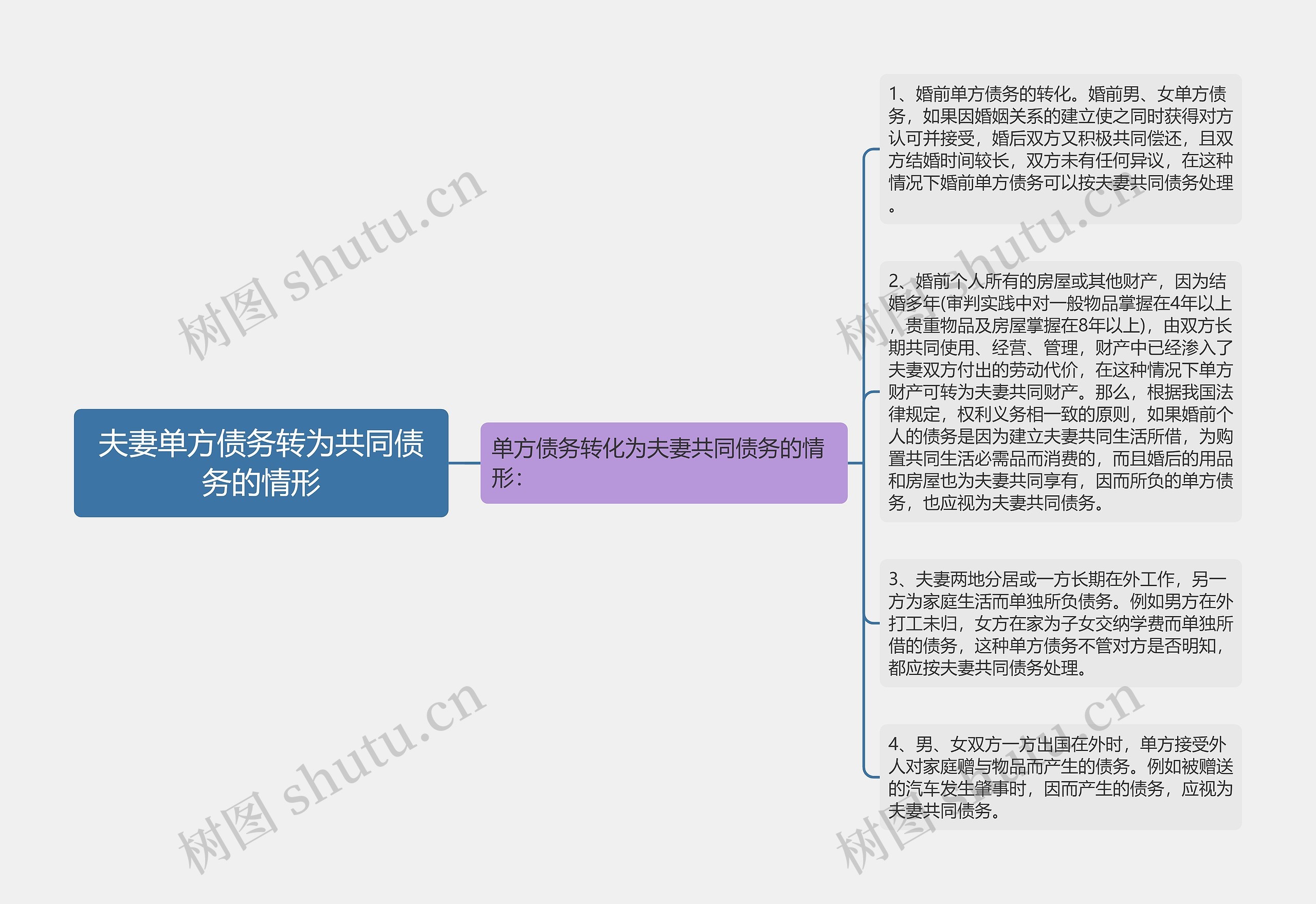 夫妻单方债务转为共同债务的情形 夫妻单方债务转为共同债务的情形