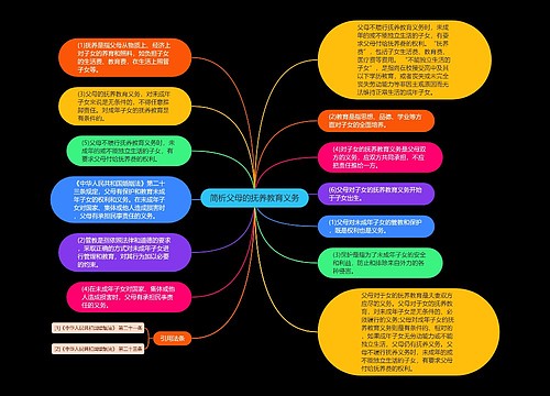 简析父母的抚养教育义务