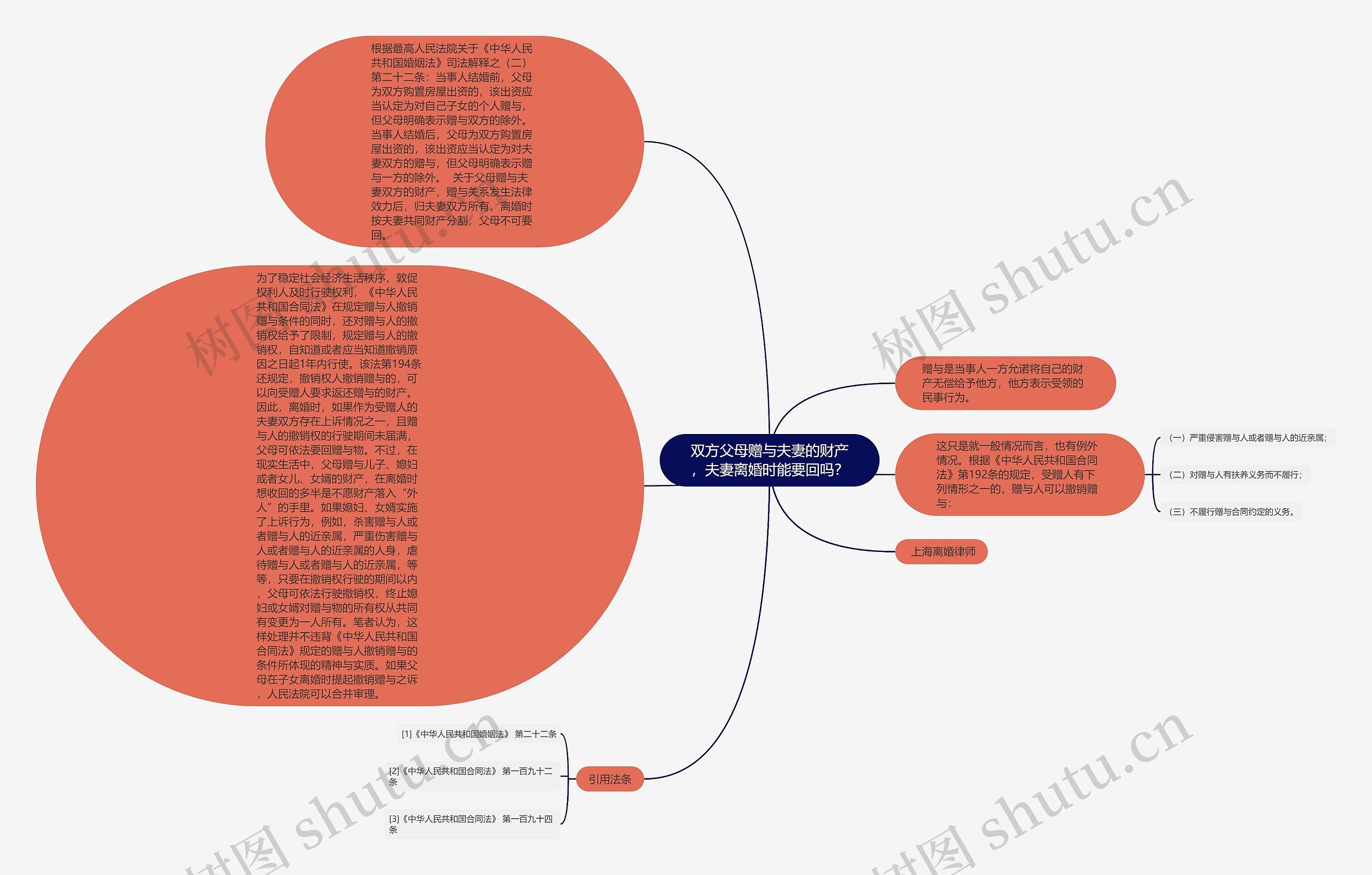 双方父母赠与夫妻的财产，夫妻离婚时能要回吗？