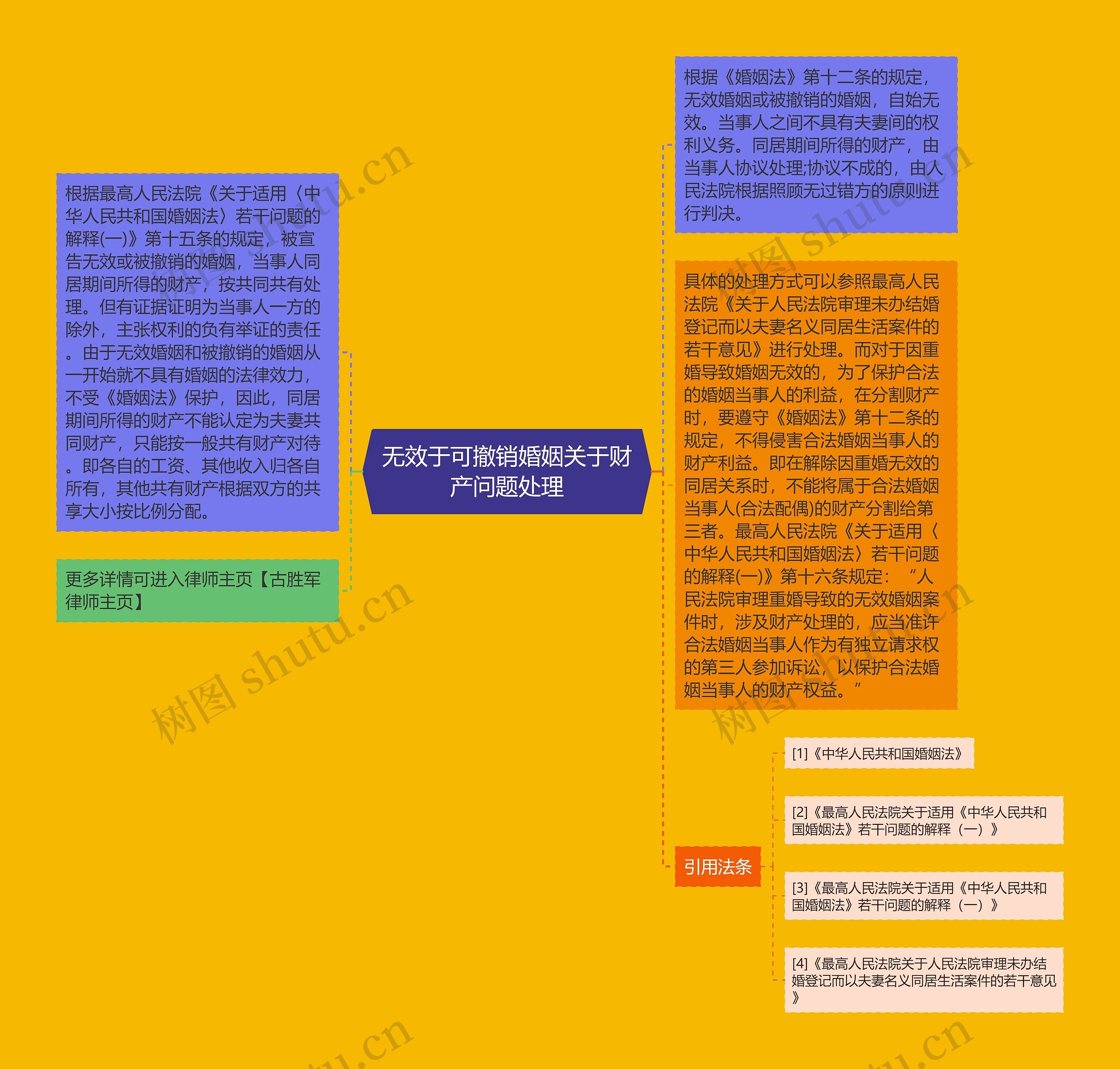 无效于可撤销婚姻关于财产问题处理 无效于可撤销婚姻关于财产问题处理