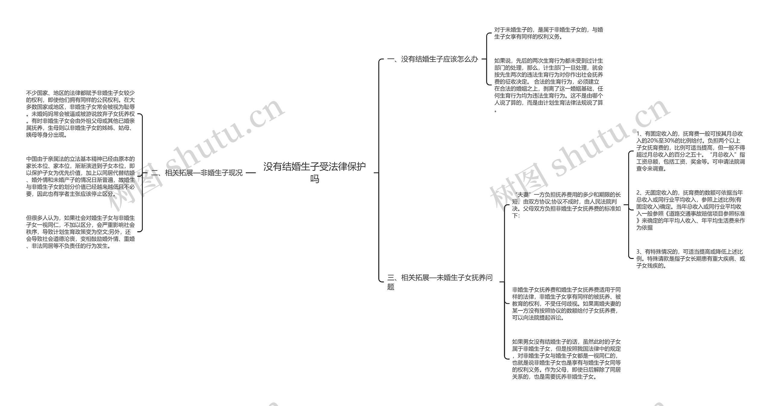 没有结婚生子受法律保护吗