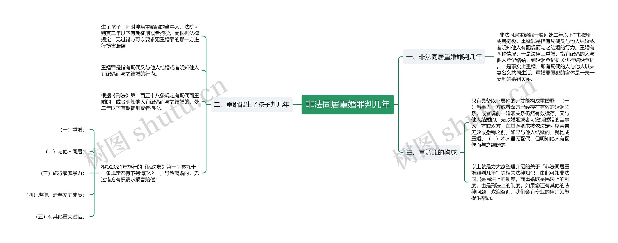 非法同居重婚罪判几年