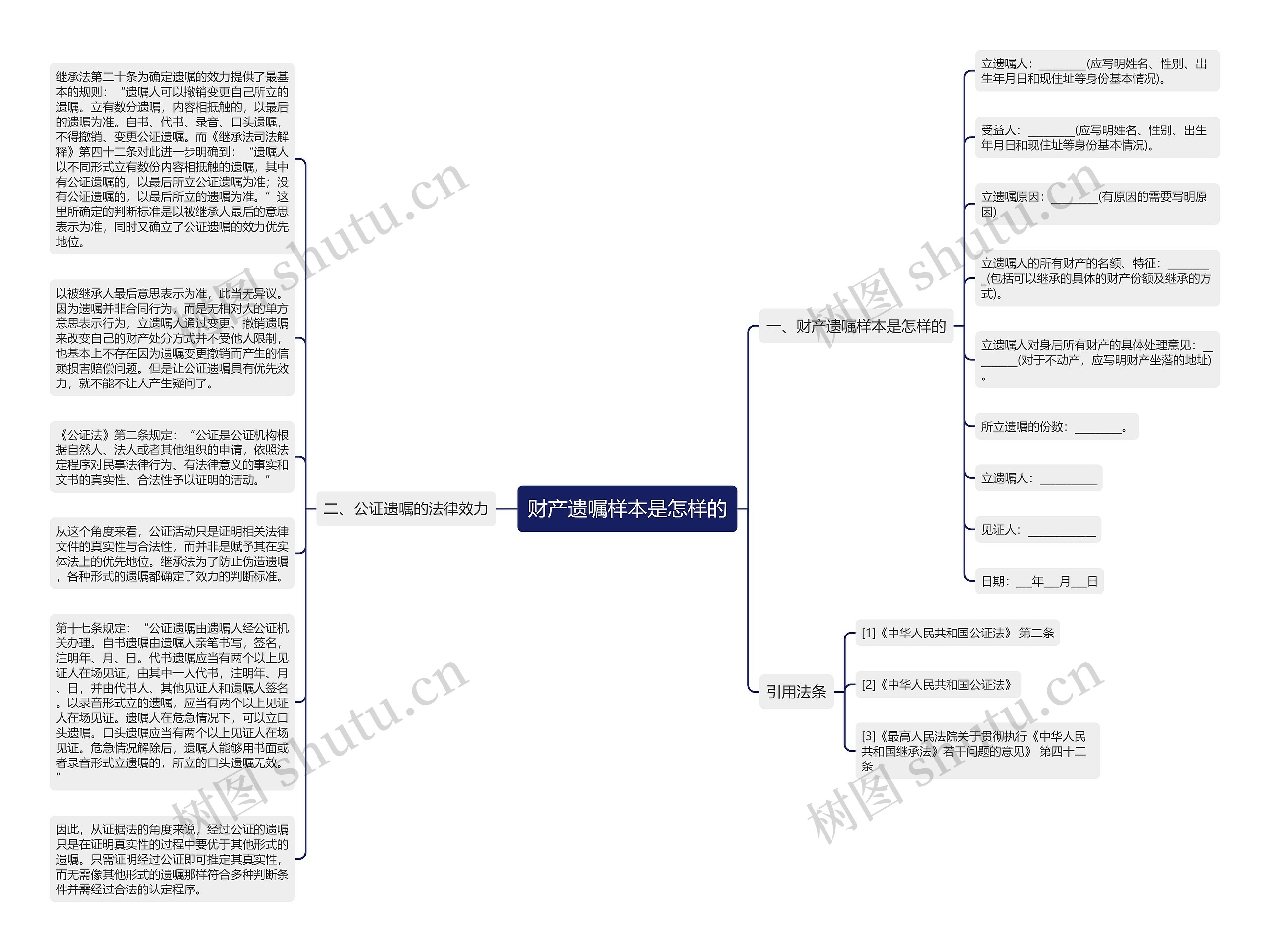 财产遗嘱样本是怎样的思维导图