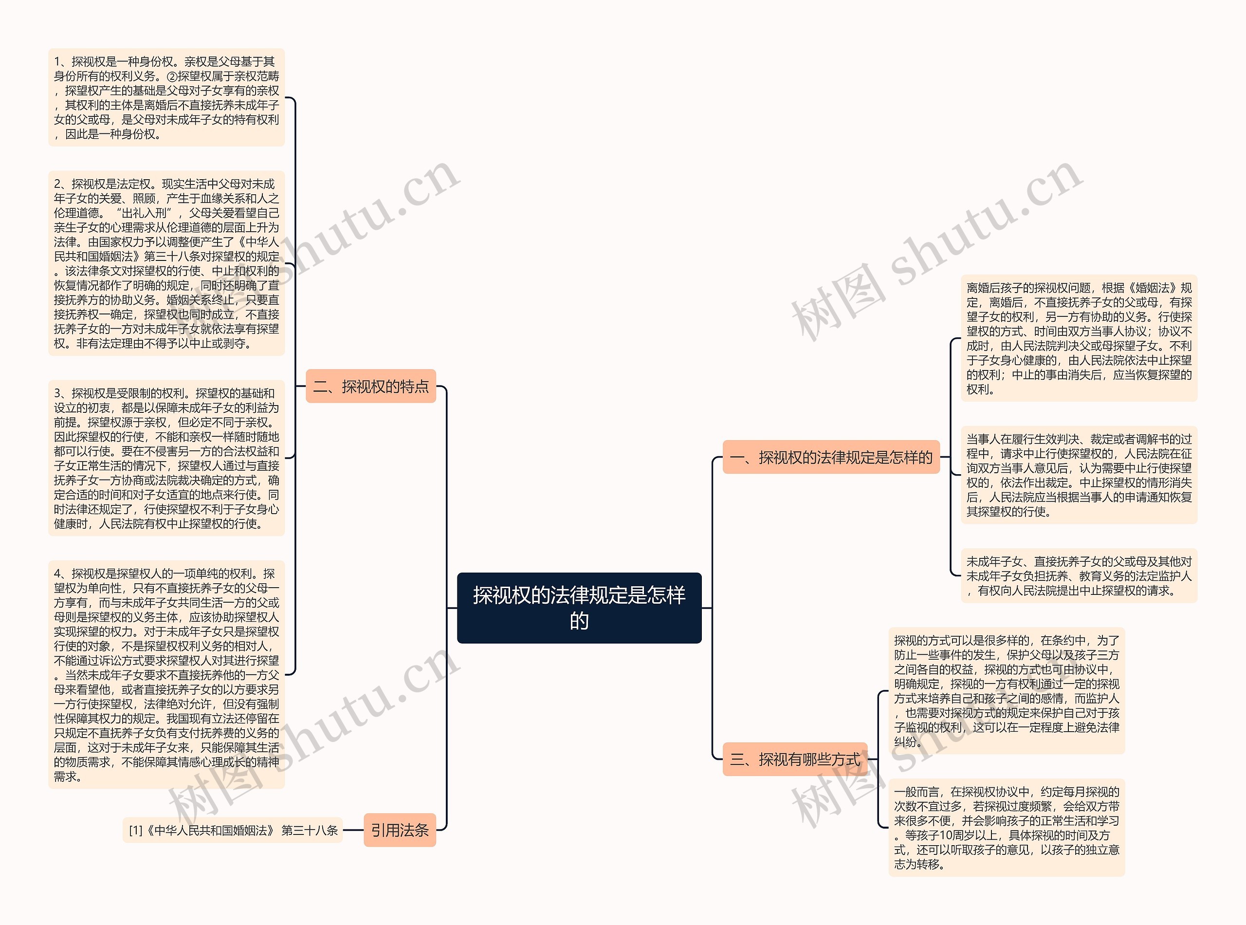 探视权的法律规定是怎样的