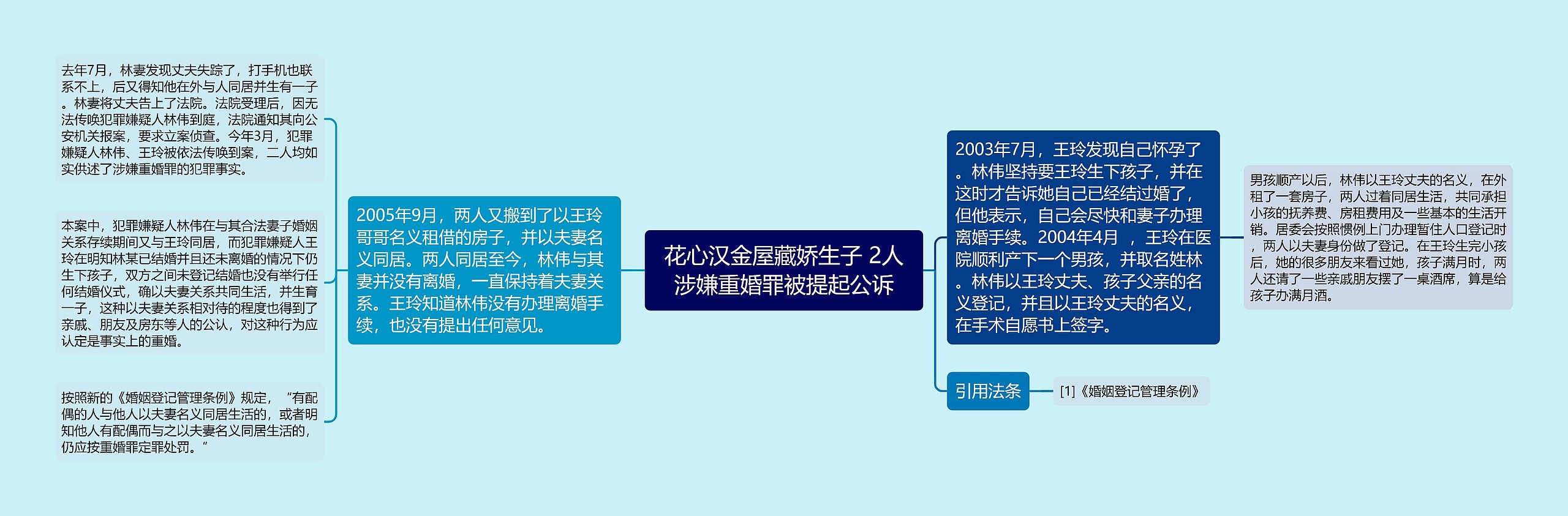 花心汉金屋藏娇生子 2人涉嫌重婚罪被提起公诉