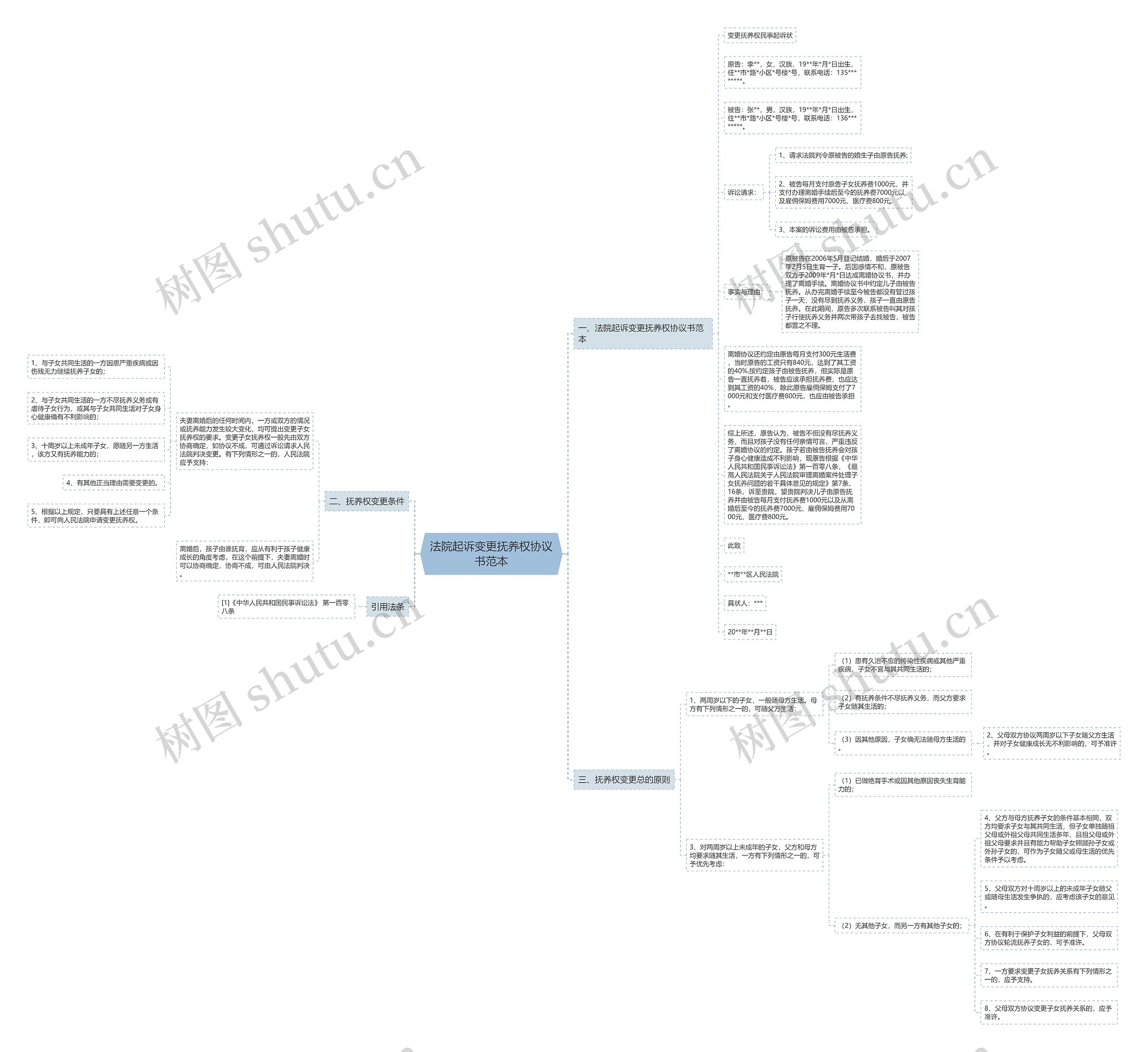 法院起诉变更抚养权协议书范本 法院起诉变更抚养权协议书范本