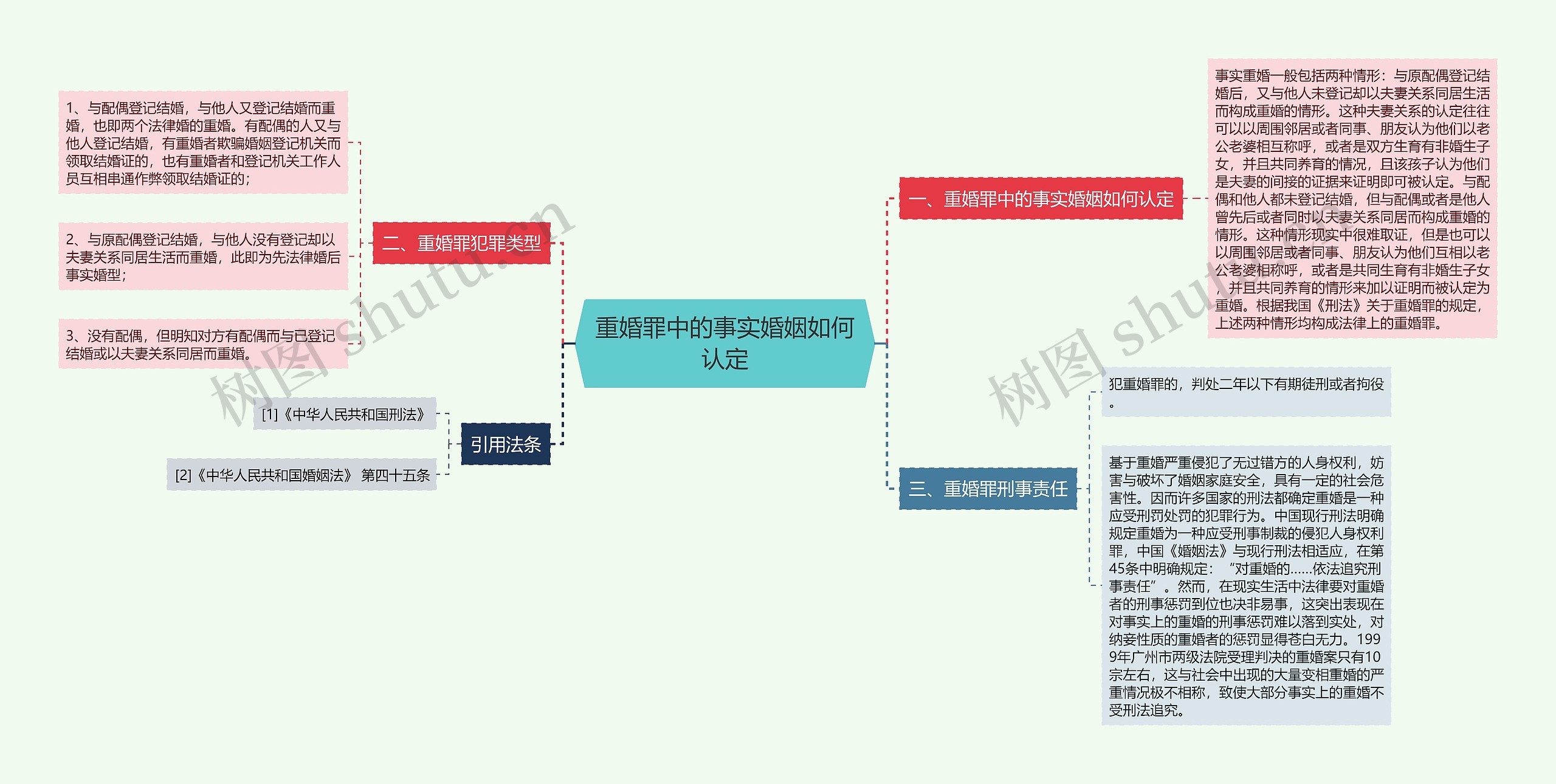 重婚罪中的事实婚姻如何认定