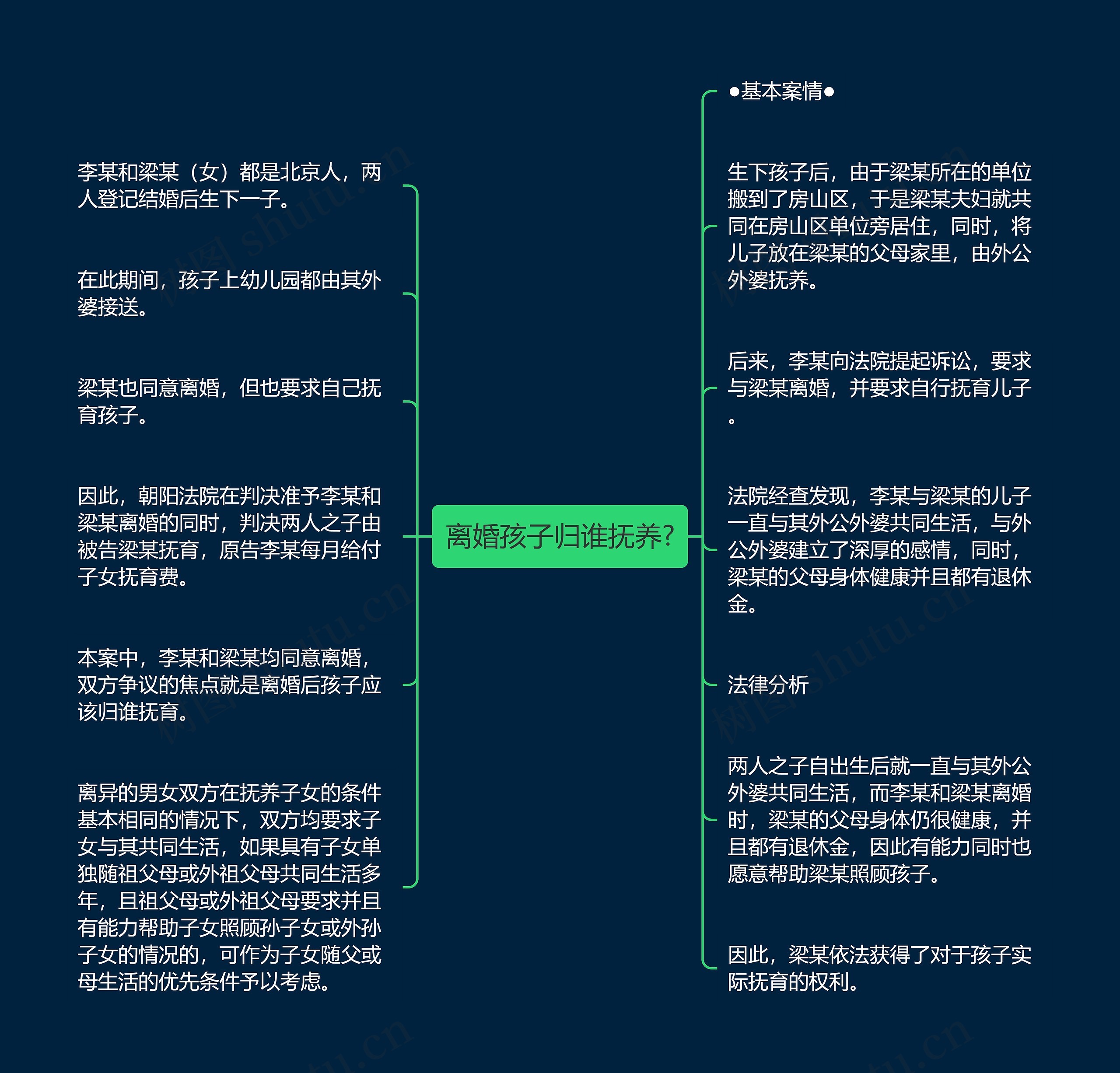 离婚孩子归谁抚养?思维导图